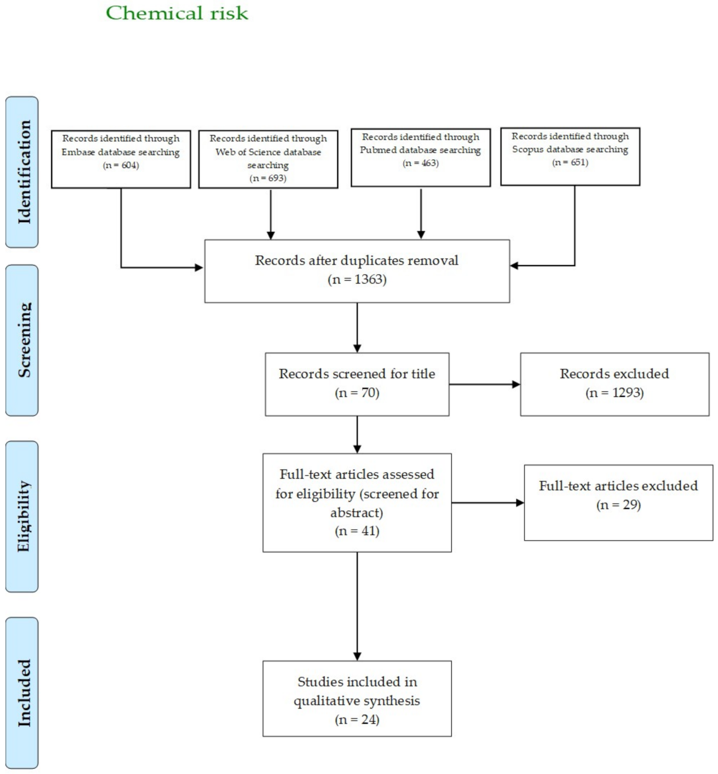 Sustainability 13 07652 g004 Sustainability 13 07652 g004
