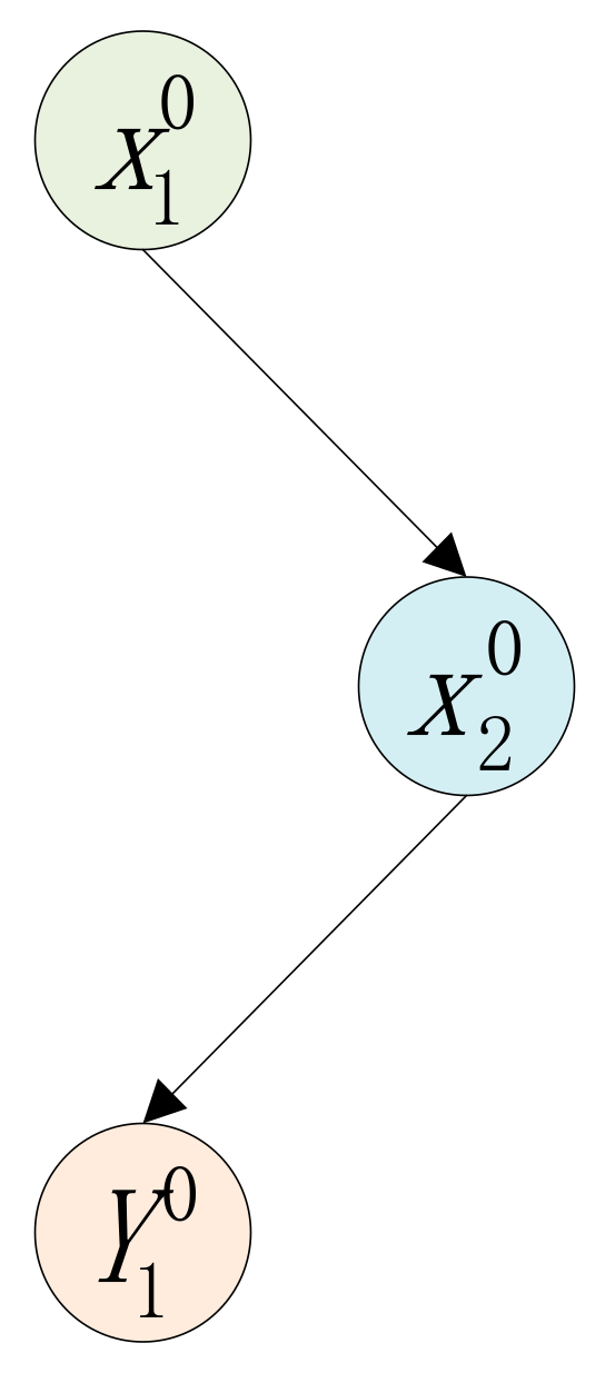 Sustainability 13 07653 g005 550