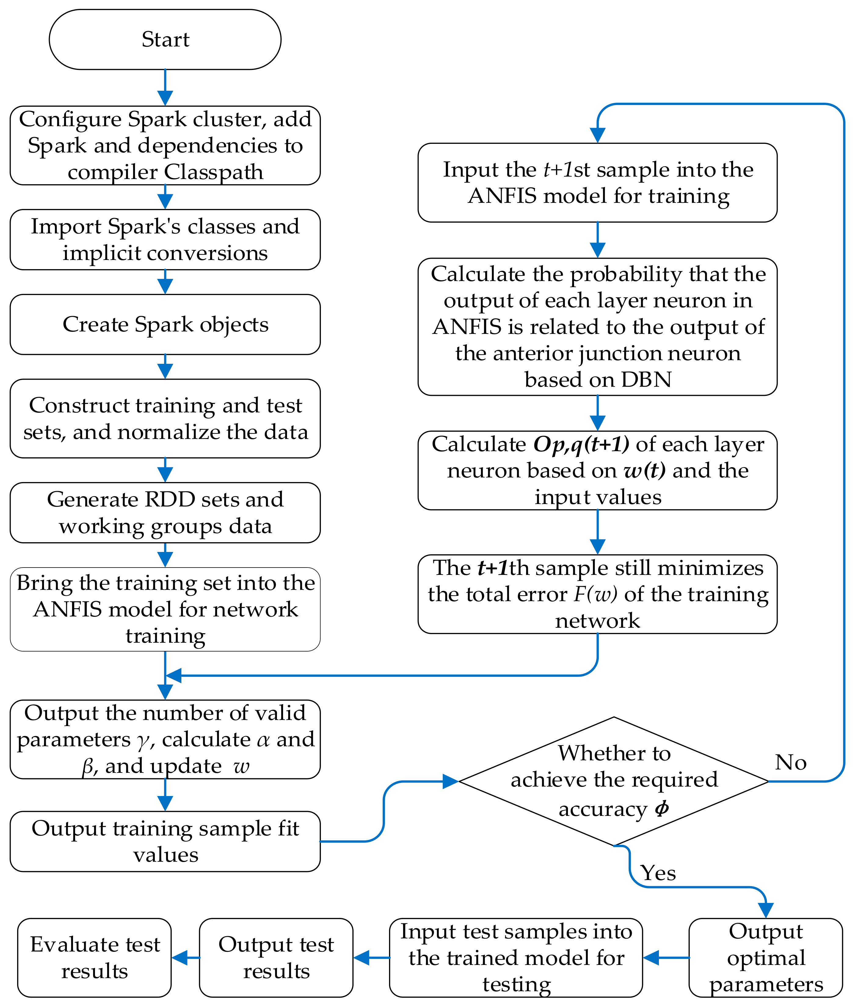 Sustainability 13 07653 g010 550