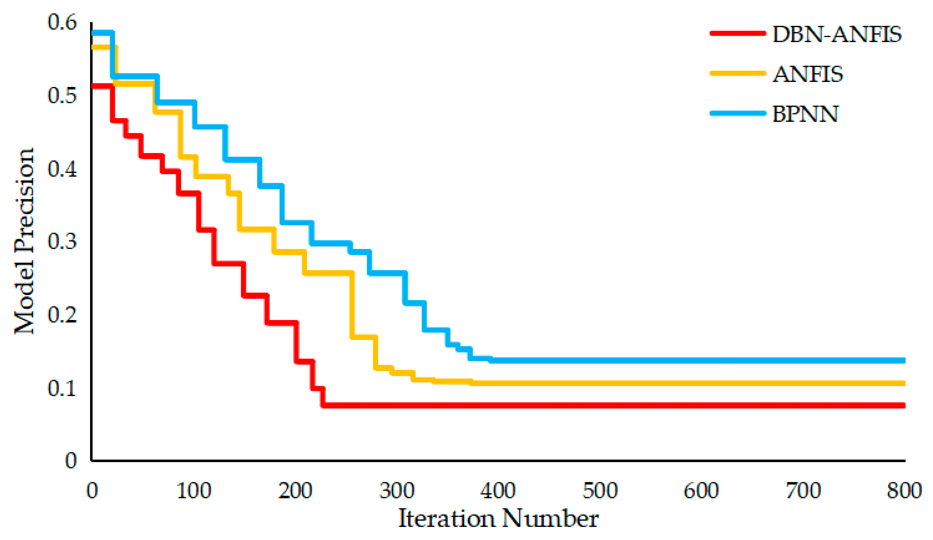 Sustainability 13 07653 g011 550