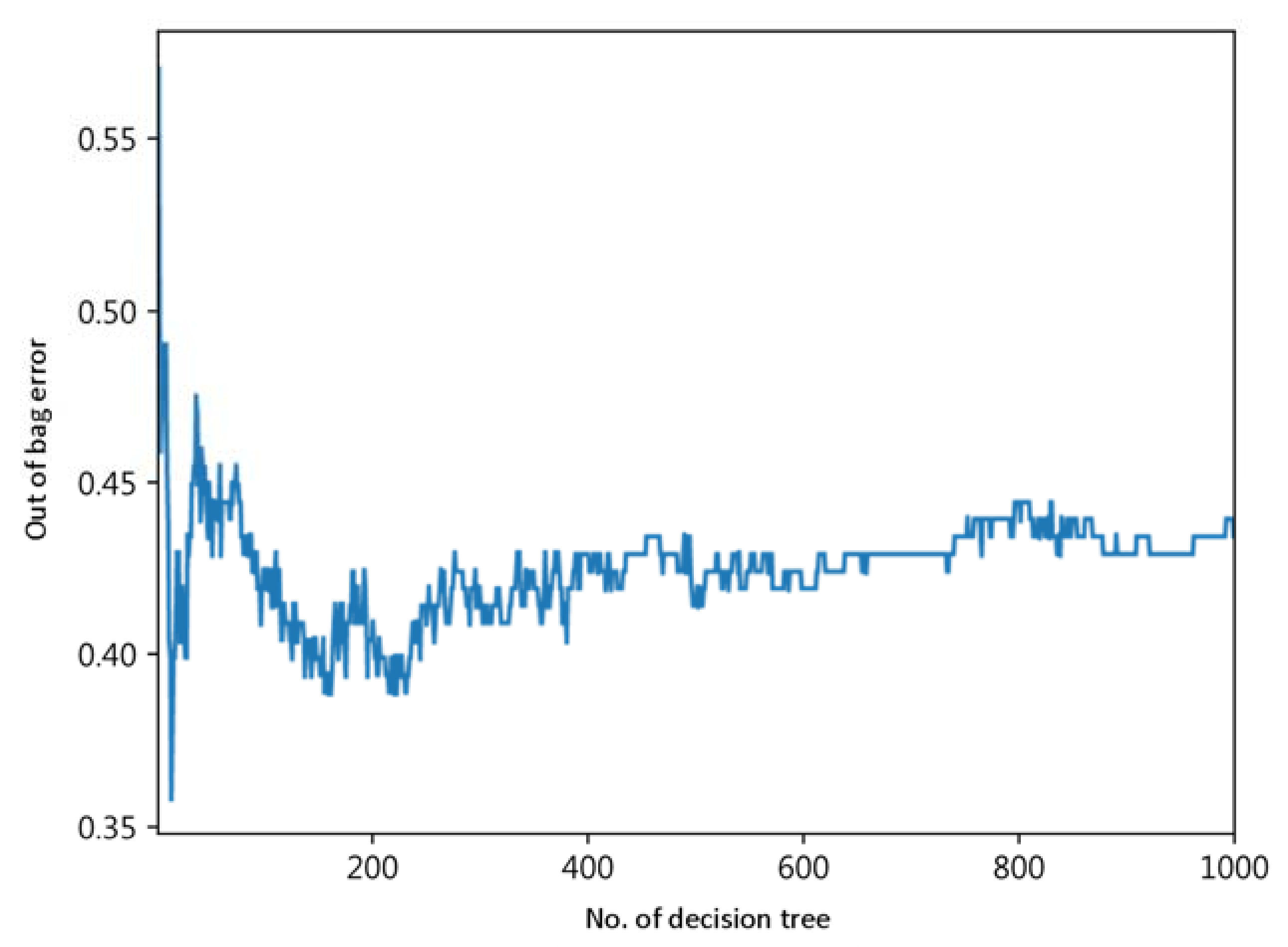 Sustainability 13 07656 g002