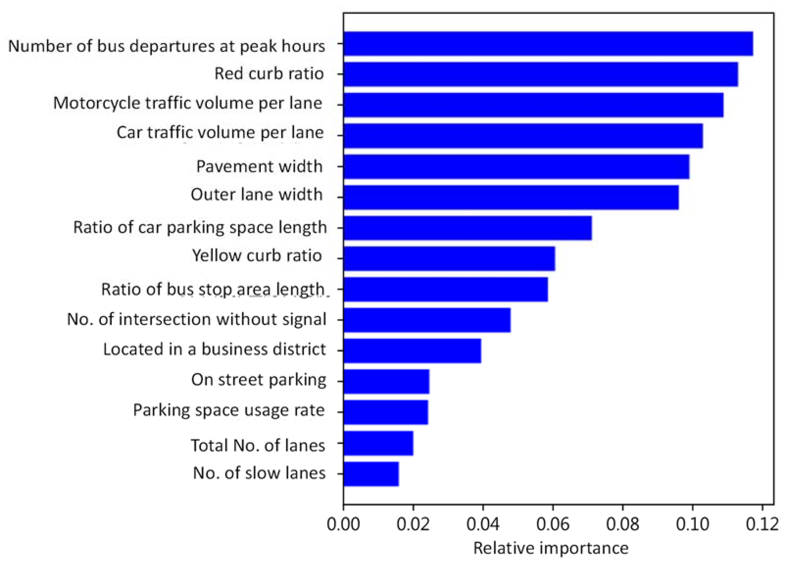 Sustainability 13 07656 g003