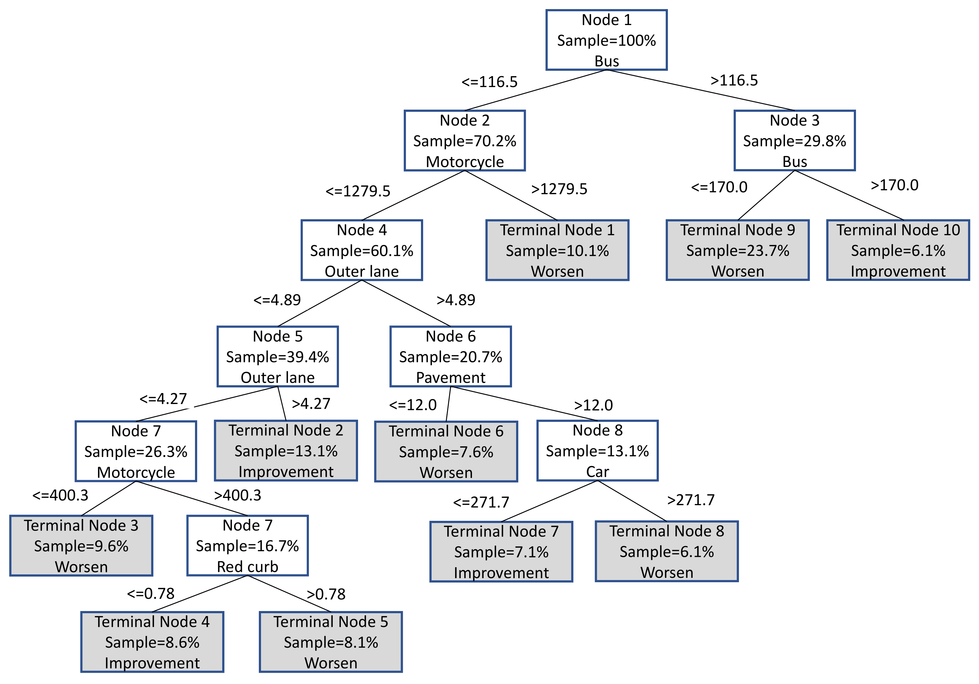 Sustainability 13 07656 g004