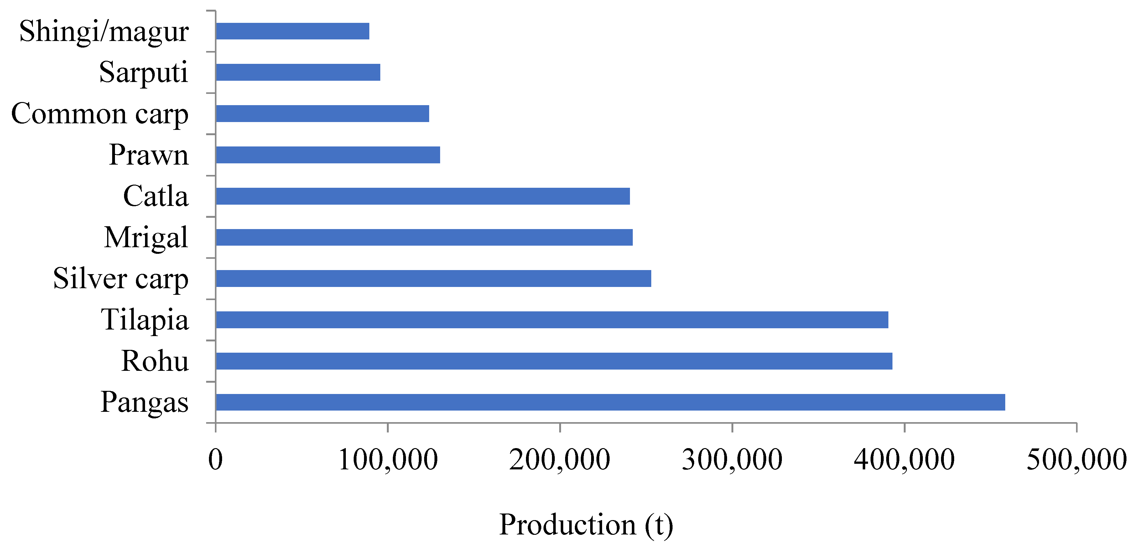 Sustainability 13 07657 g001 550
