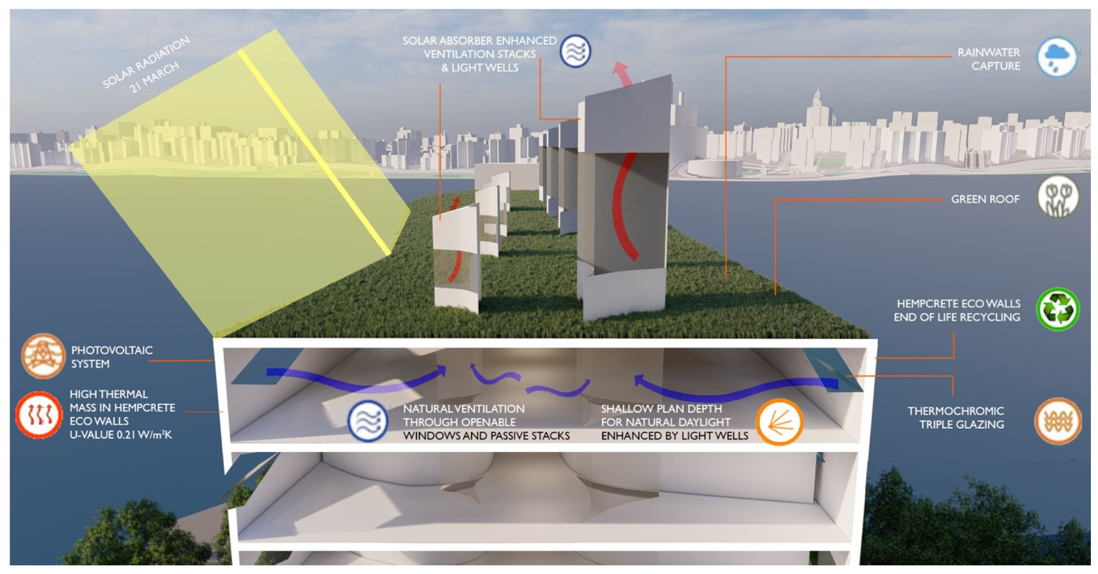 Sustainability 13 07658 g010 550