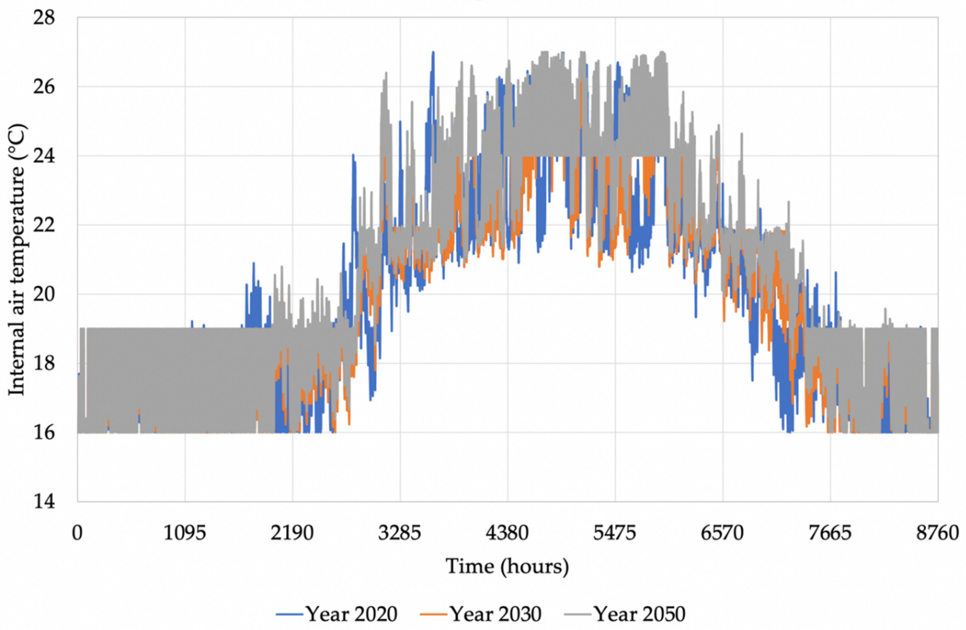 Sustainability 13 07658 g013 550