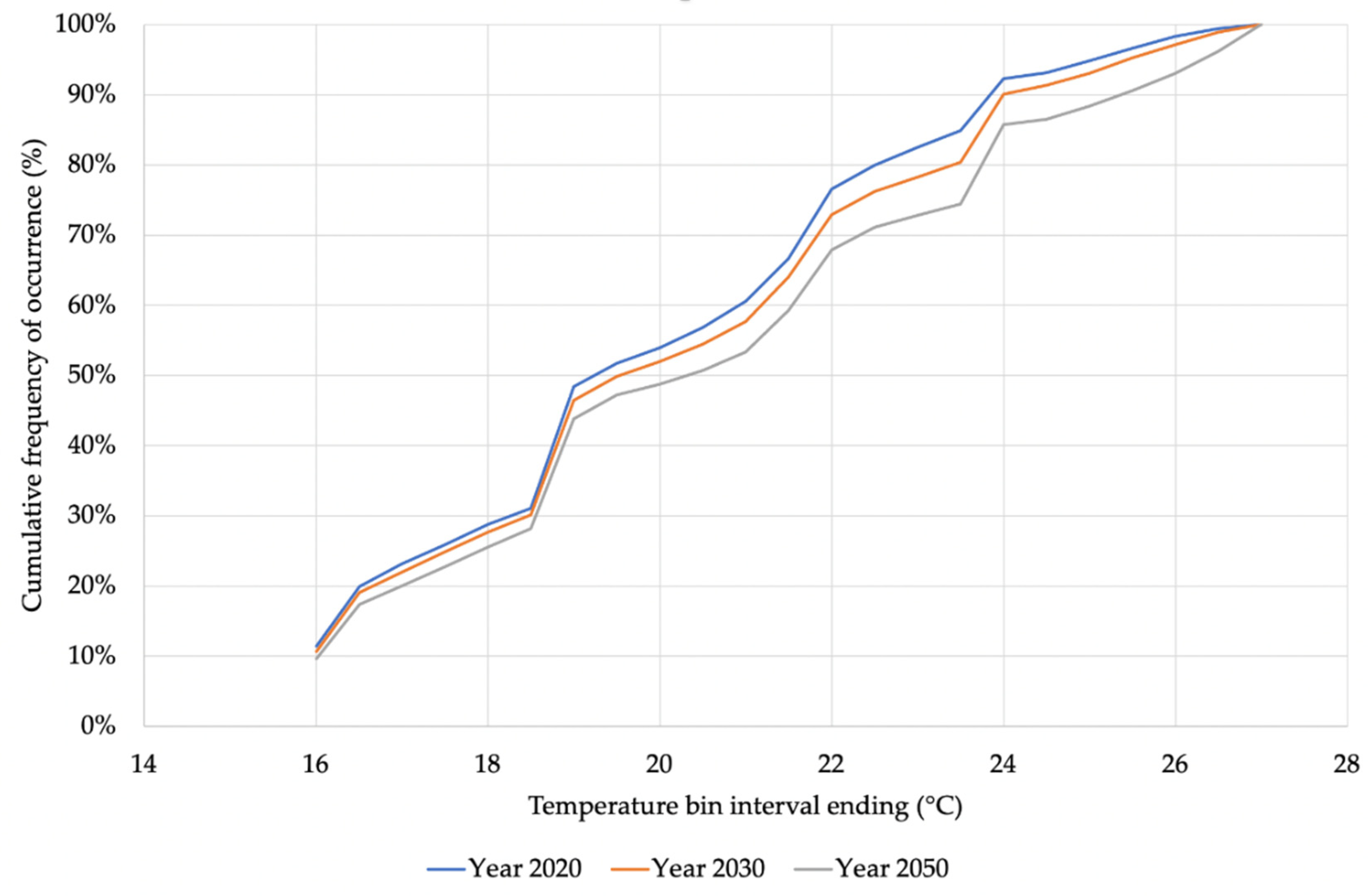 Sustainability 13 07658 g014 550