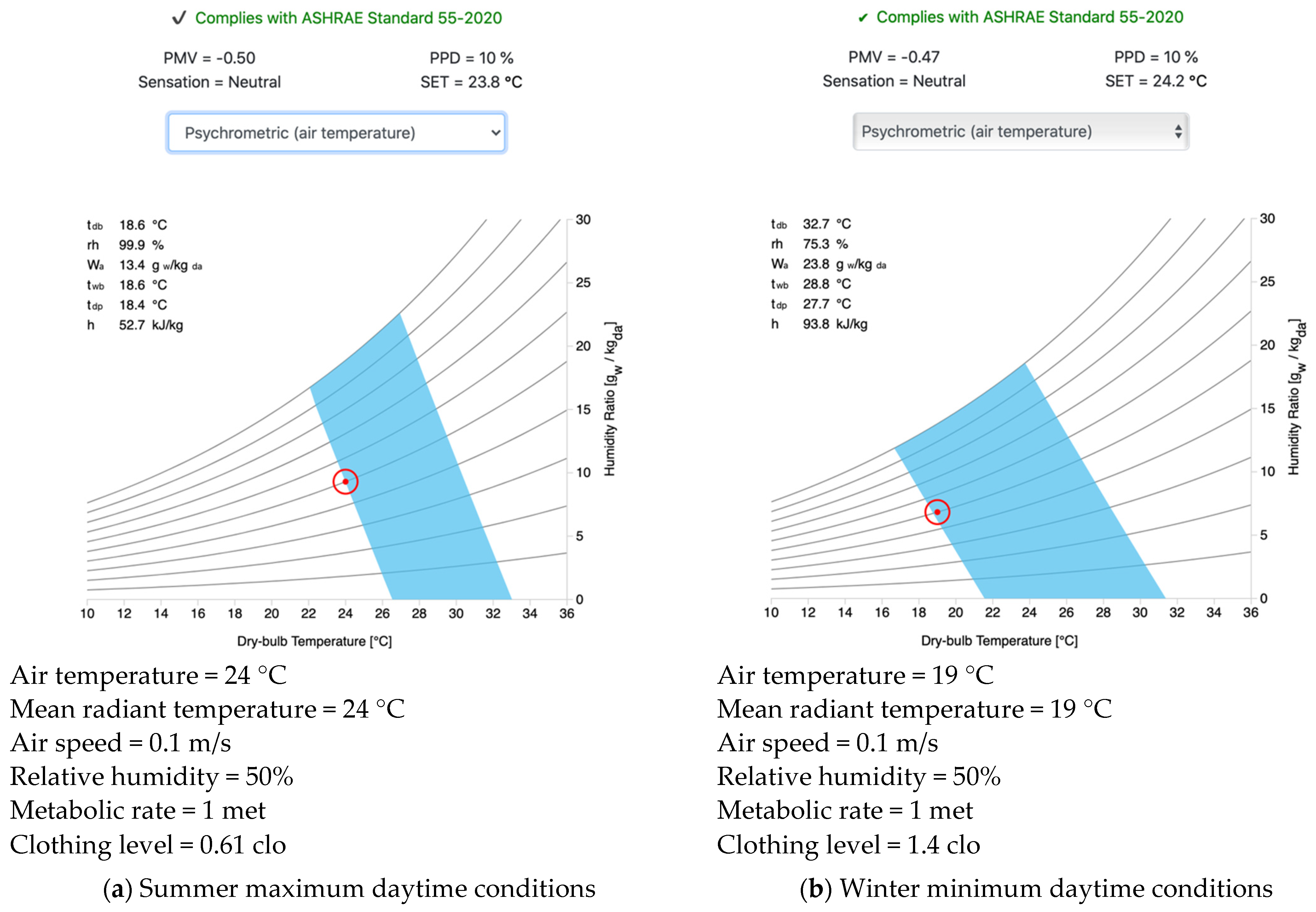 Sustainability 13 07658 g015 550