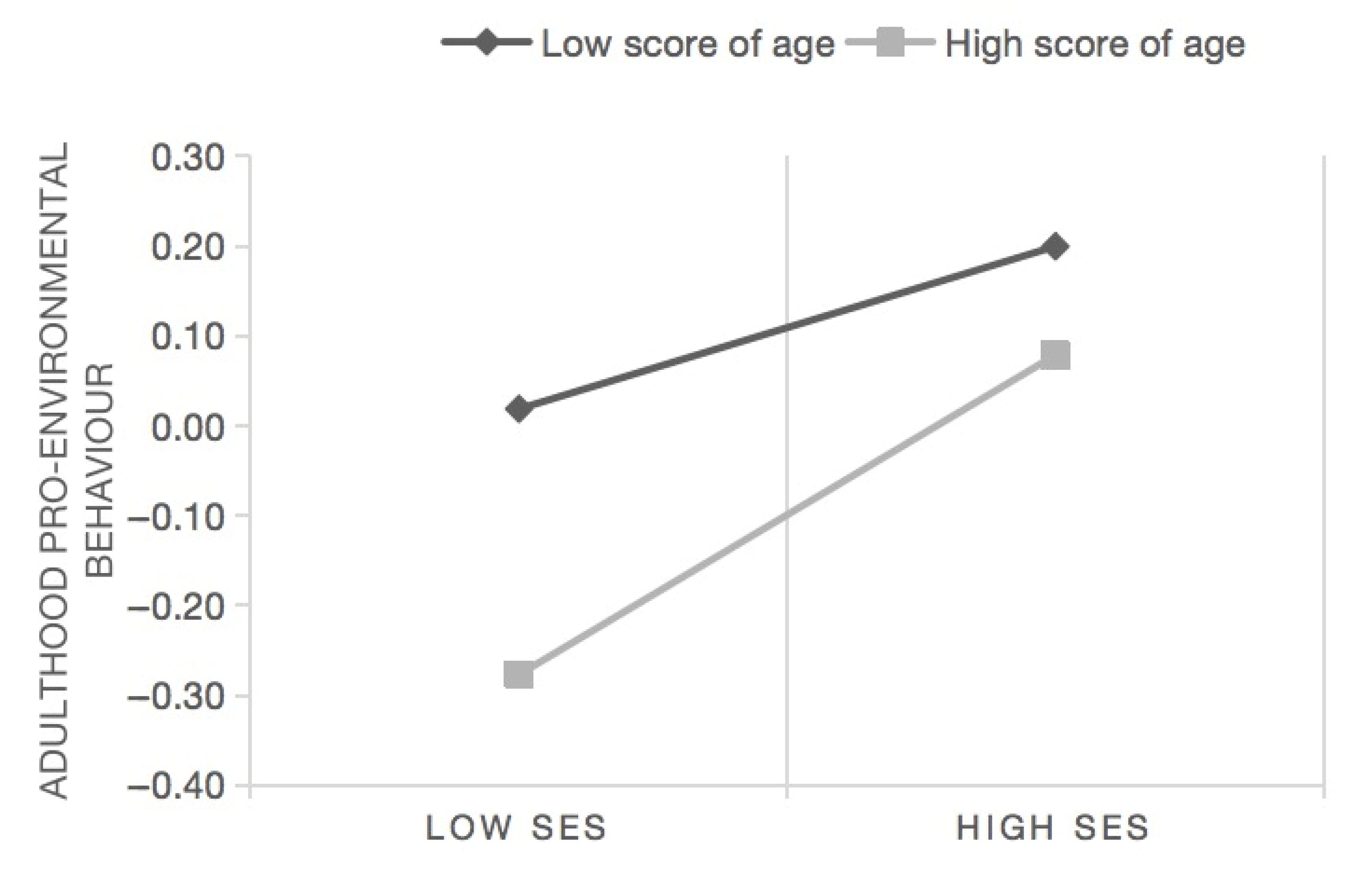 Sustainability 13 07661 g003