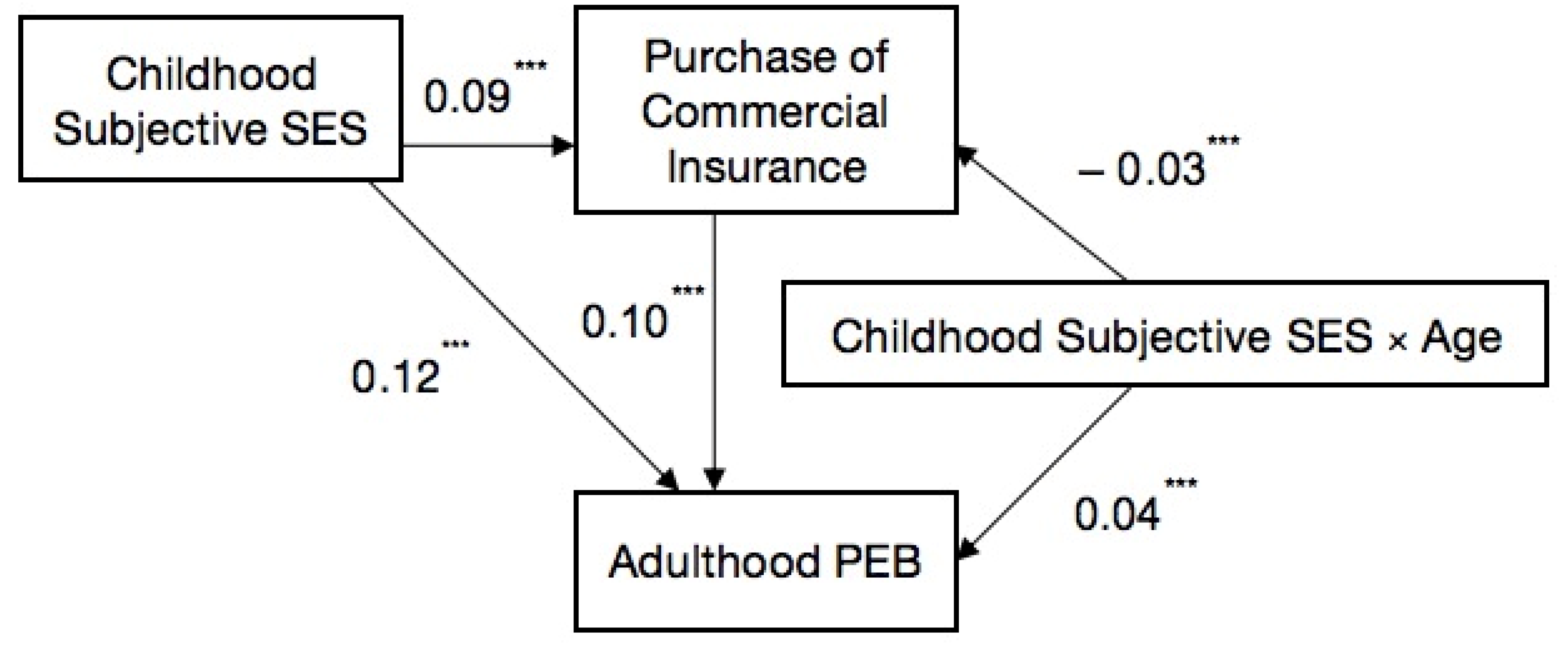 Sustainability 13 07661 g004