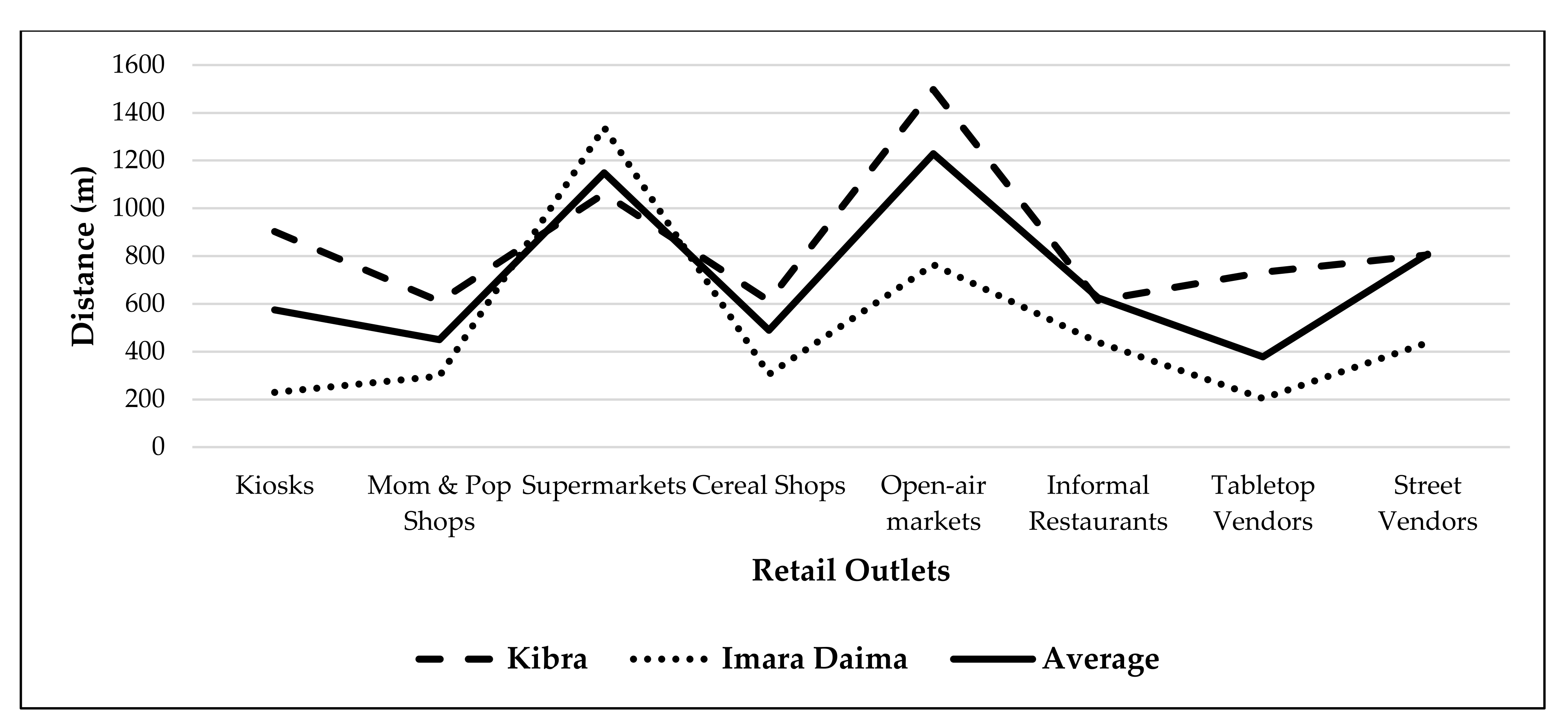 Sustainability 13 07666 g002