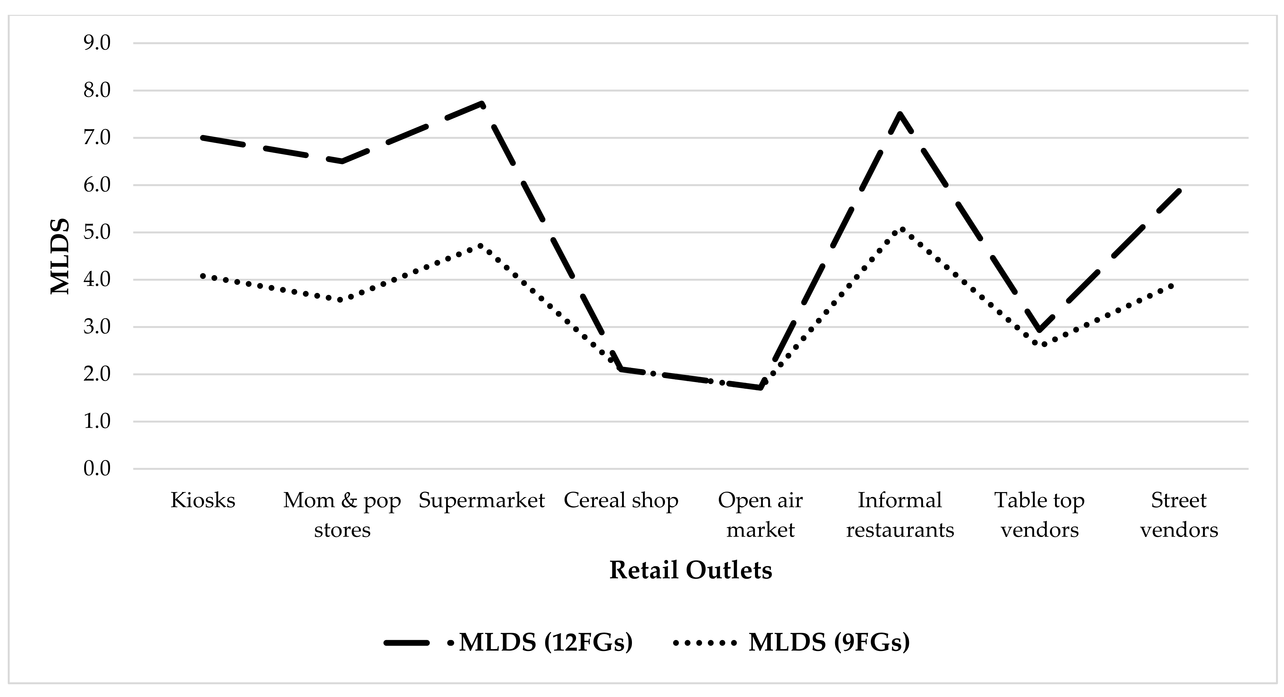 Sustainability 13 07666 g003