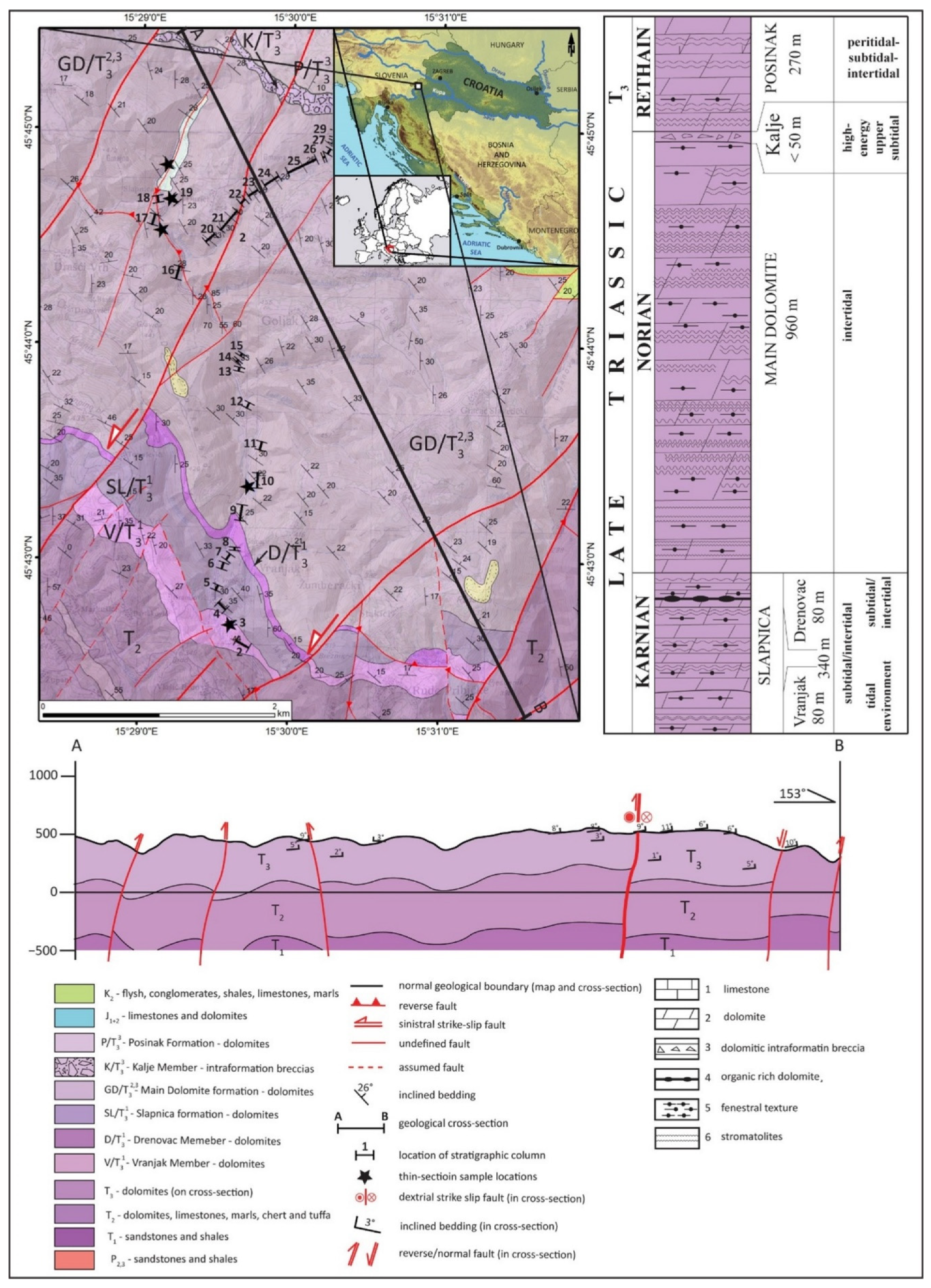 Sustainability 13 07668 g001 Sustainability 13 07668 g001