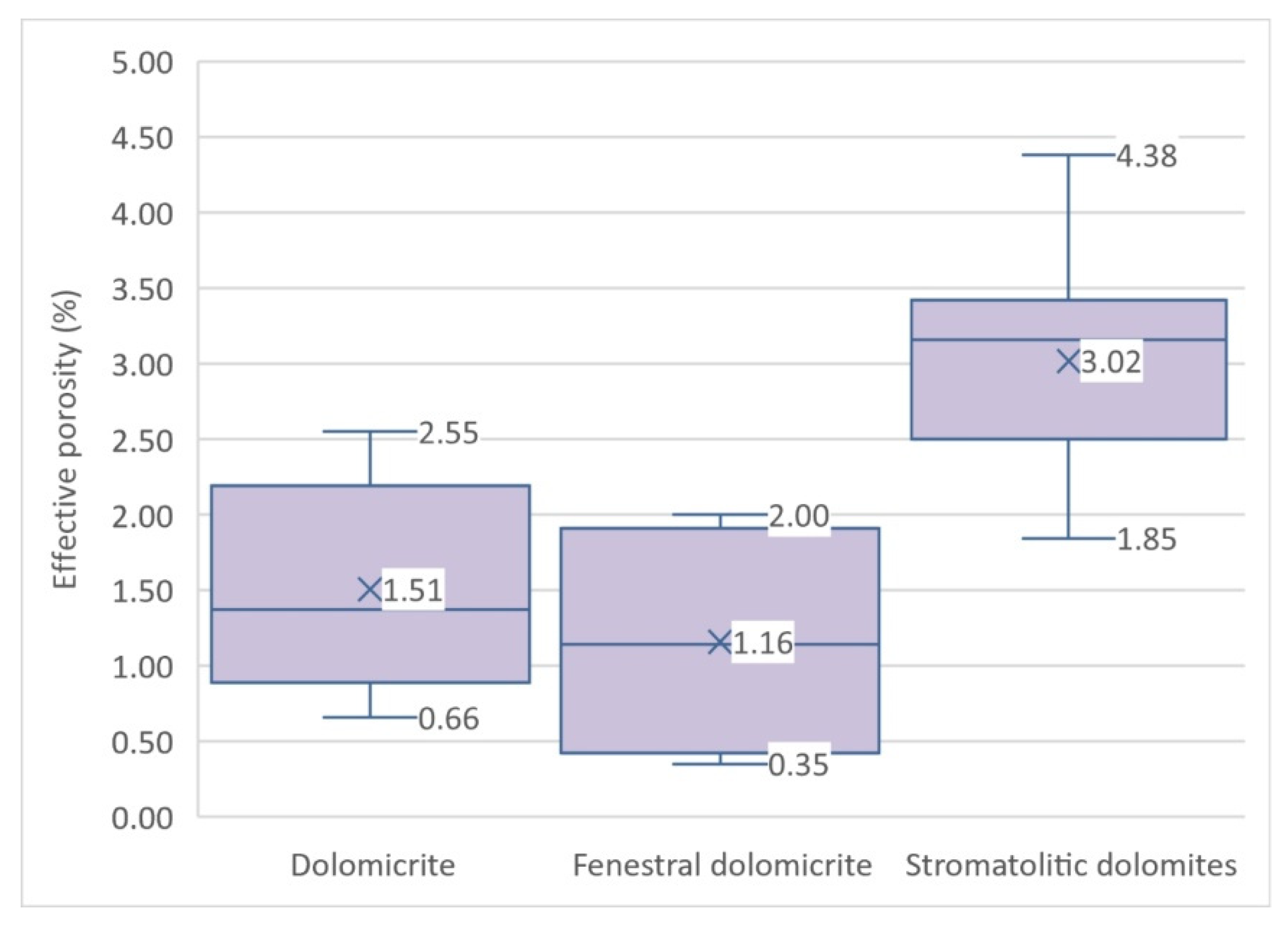 Sustainability 13 07668 g005 Sustainability 13 07668 g005