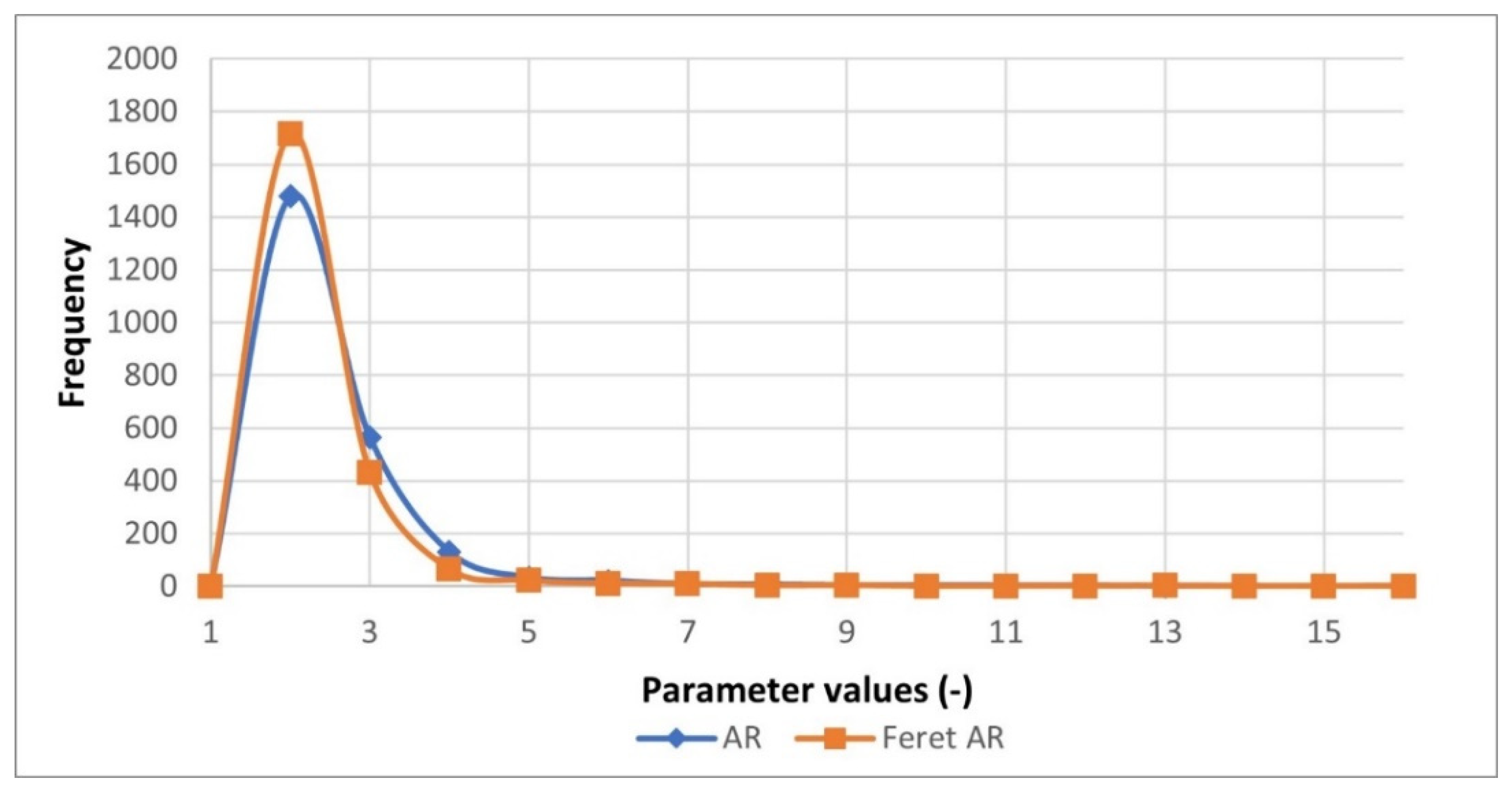 Sustainability 13 07668 g007 Sustainability 13 07668 g007