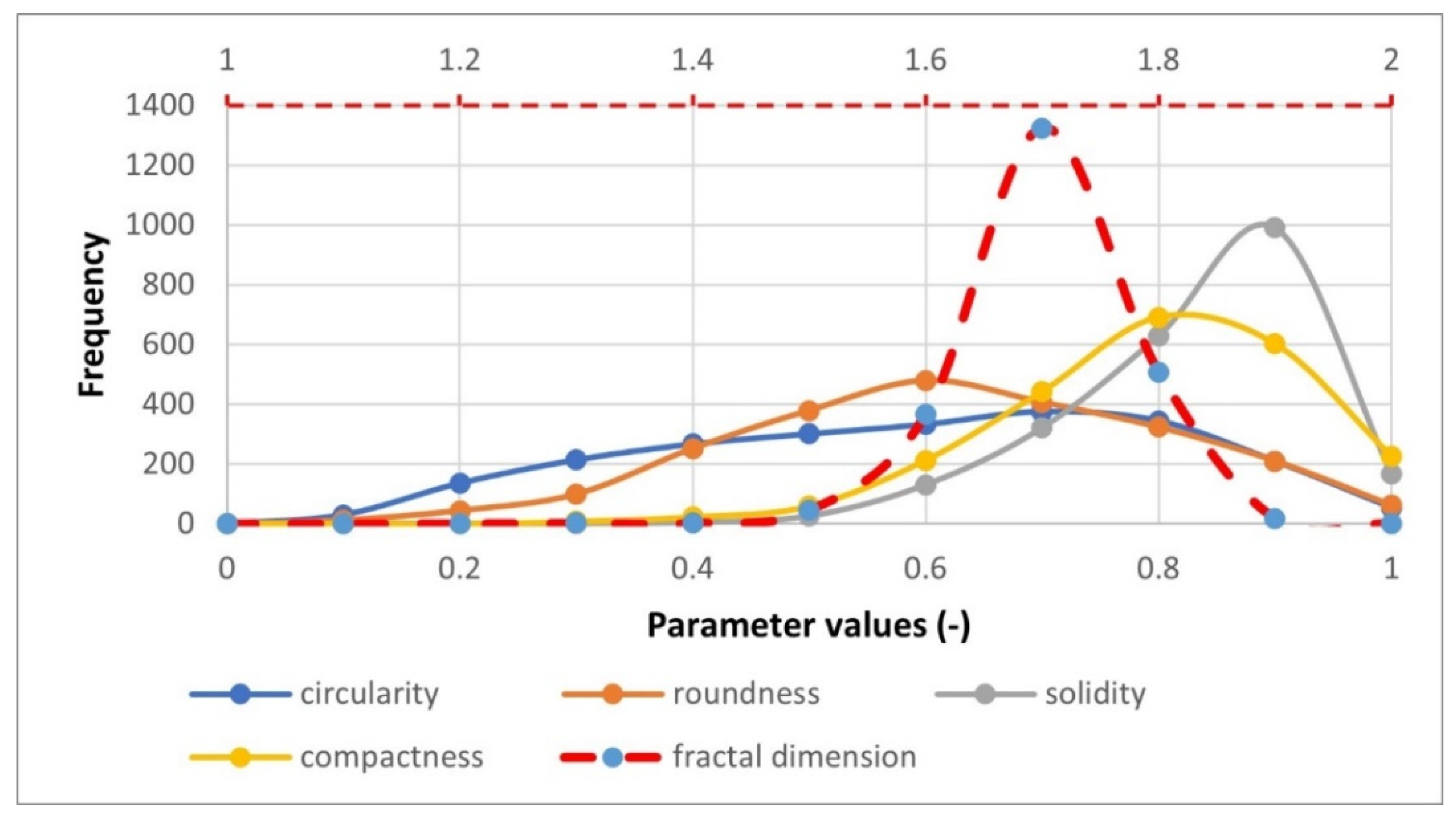 Sustainability 13 07668 g008 Sustainability 13 07668 g008