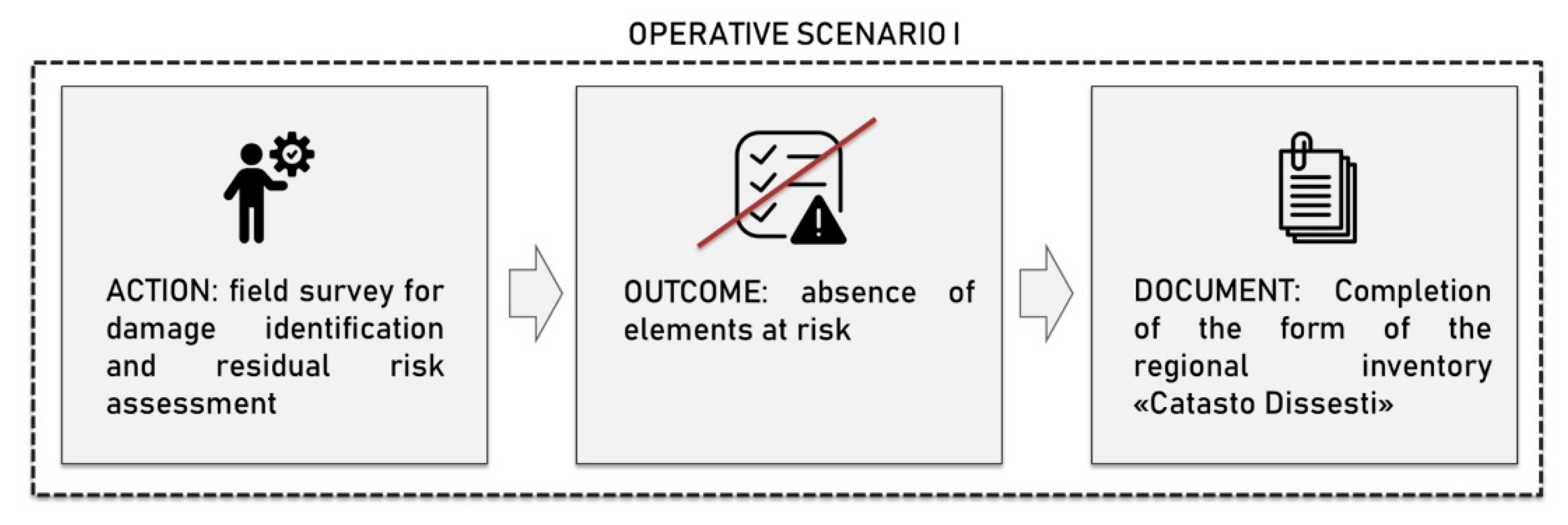 Sustainability 13 07669 g004
