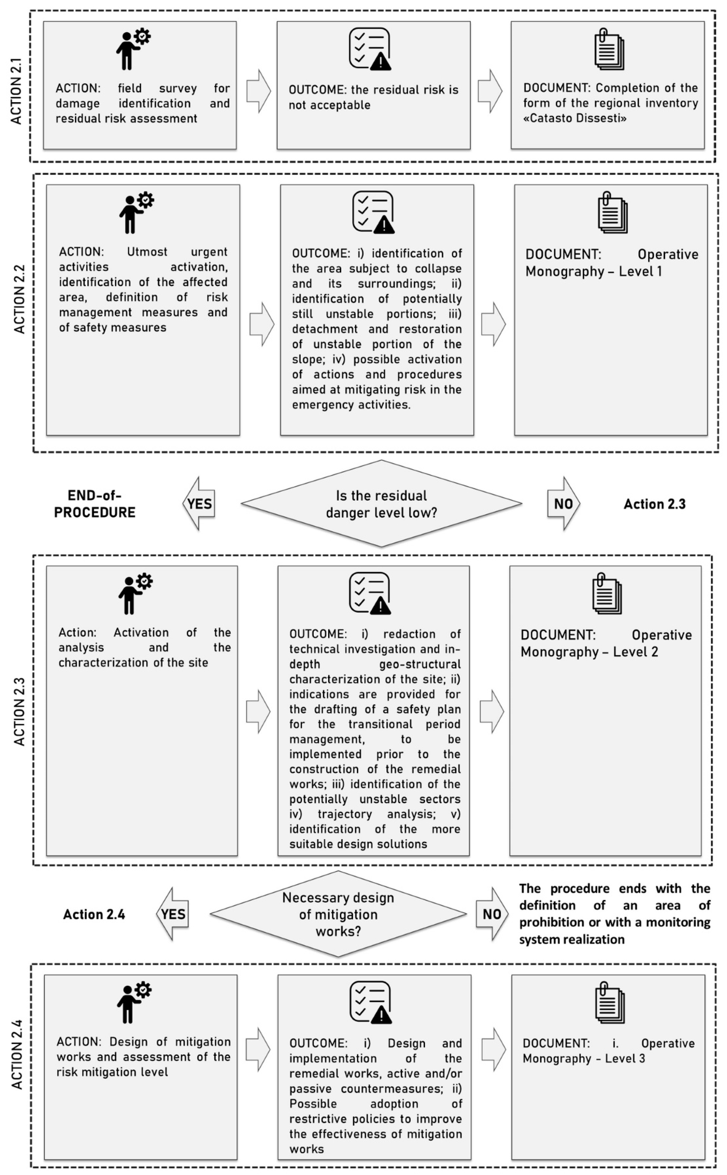 Sustainability 13 07669 g005
