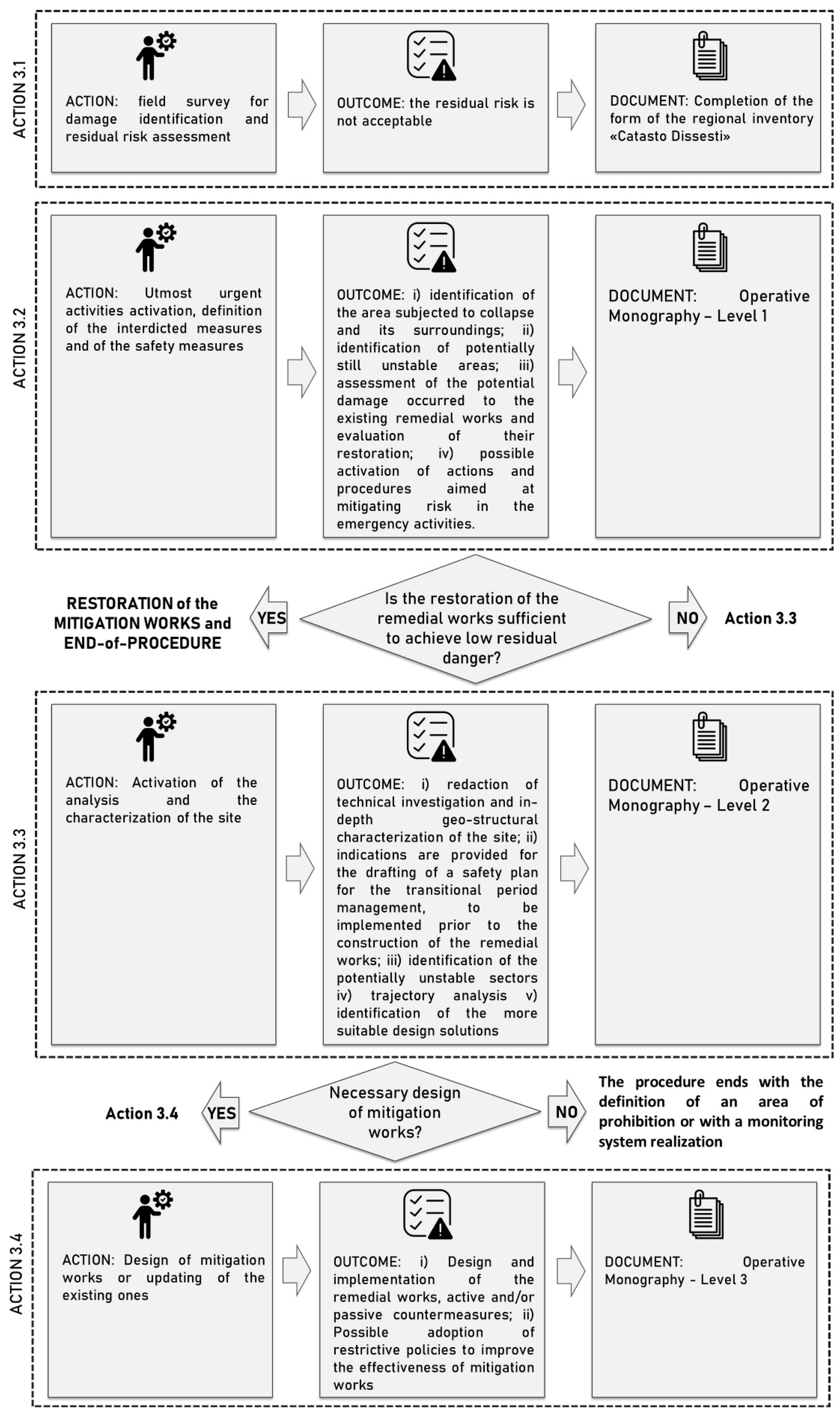 Sustainability 13 07669 g006