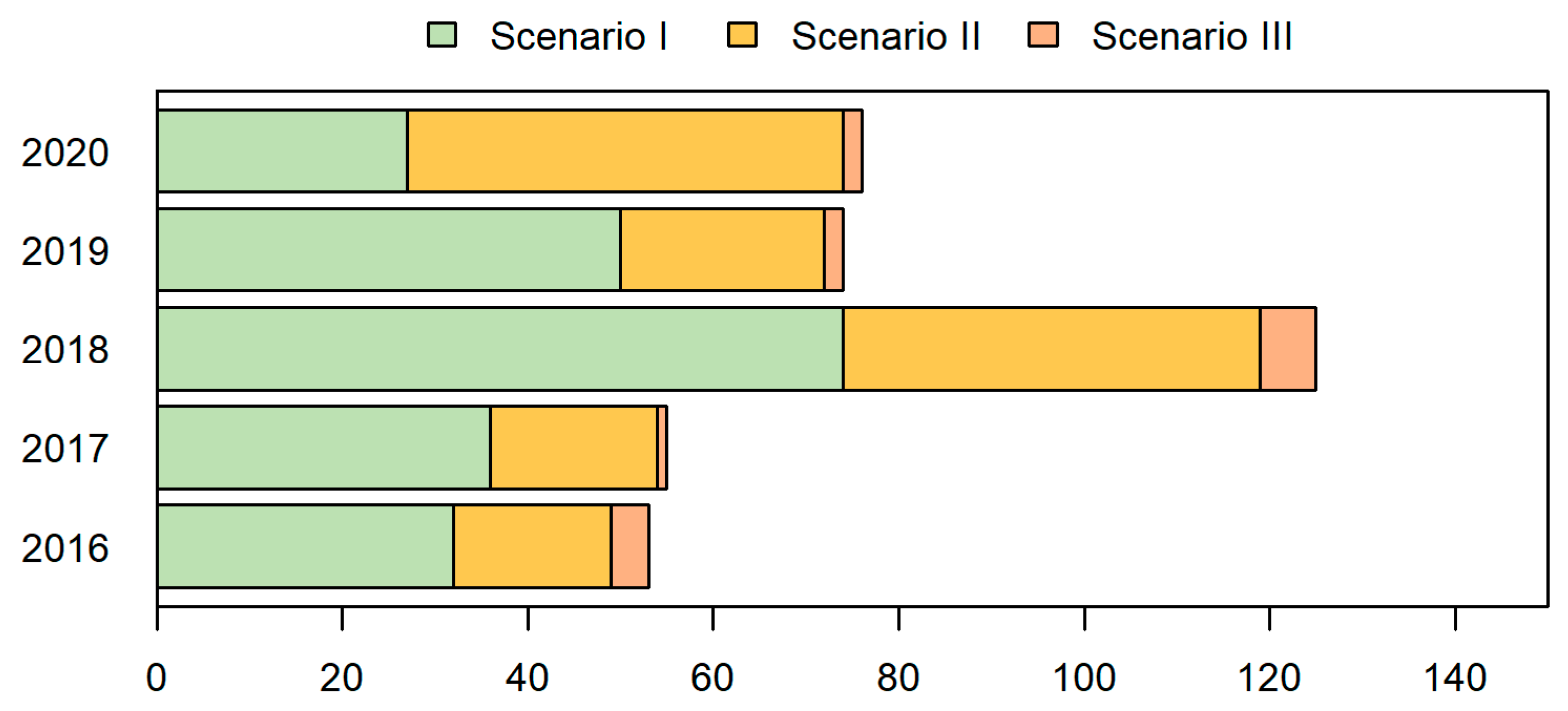 Sustainability 13 07669 g007