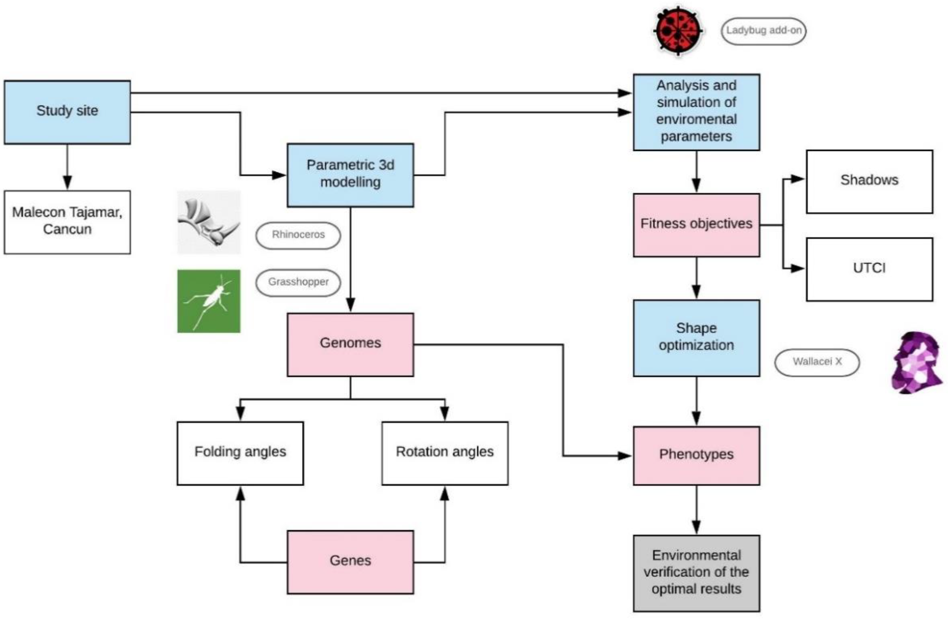 Sustainability 13 07670 g003 550