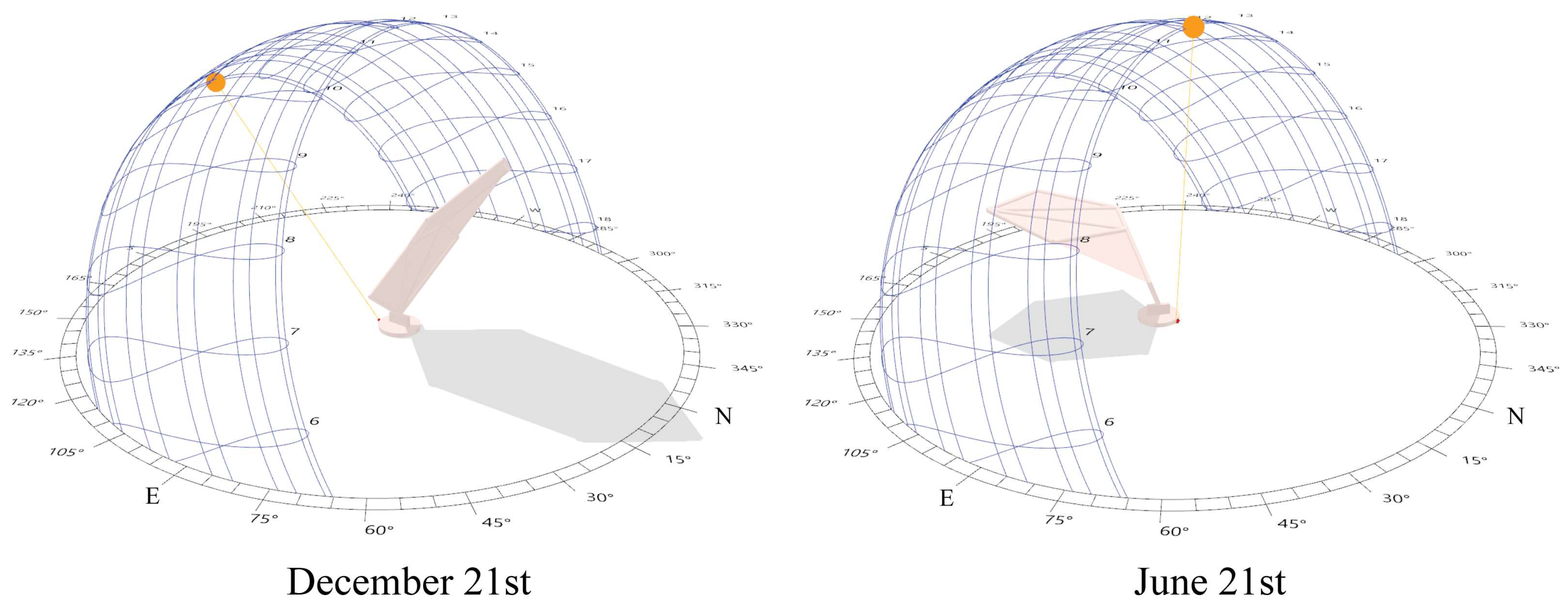 Sustainability 13 07670 g005 550