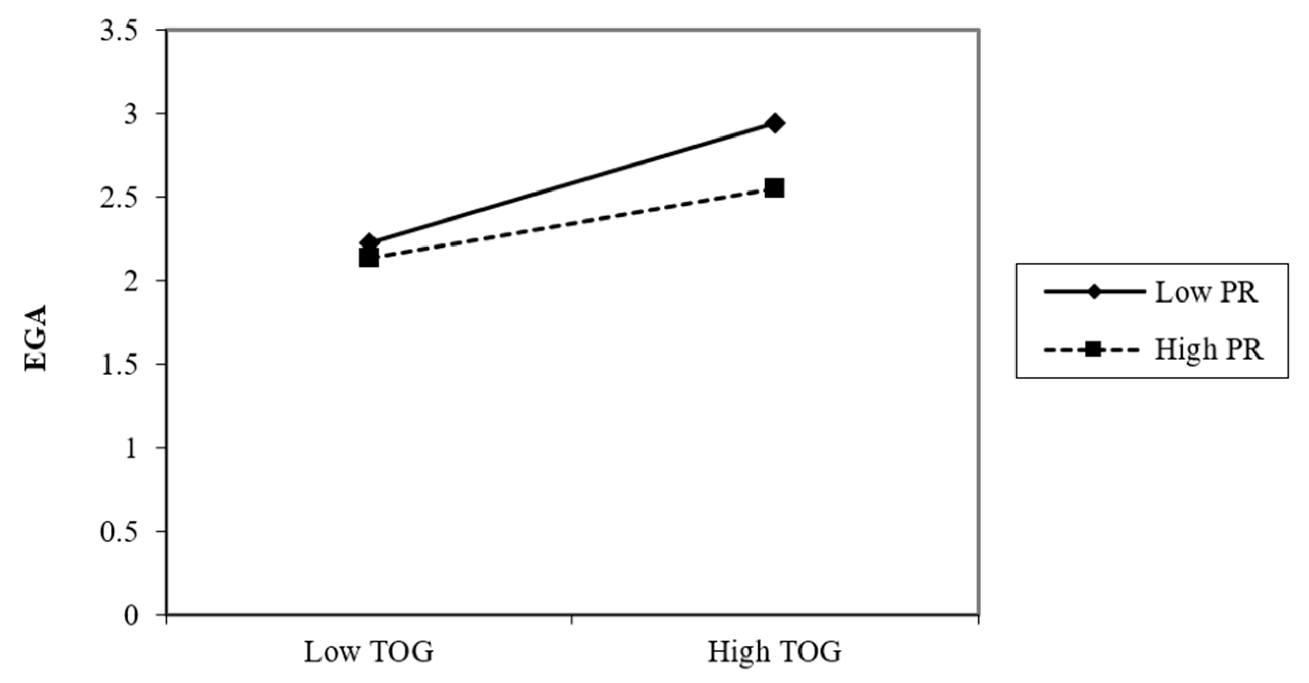 Sustainability 13 07671 g002