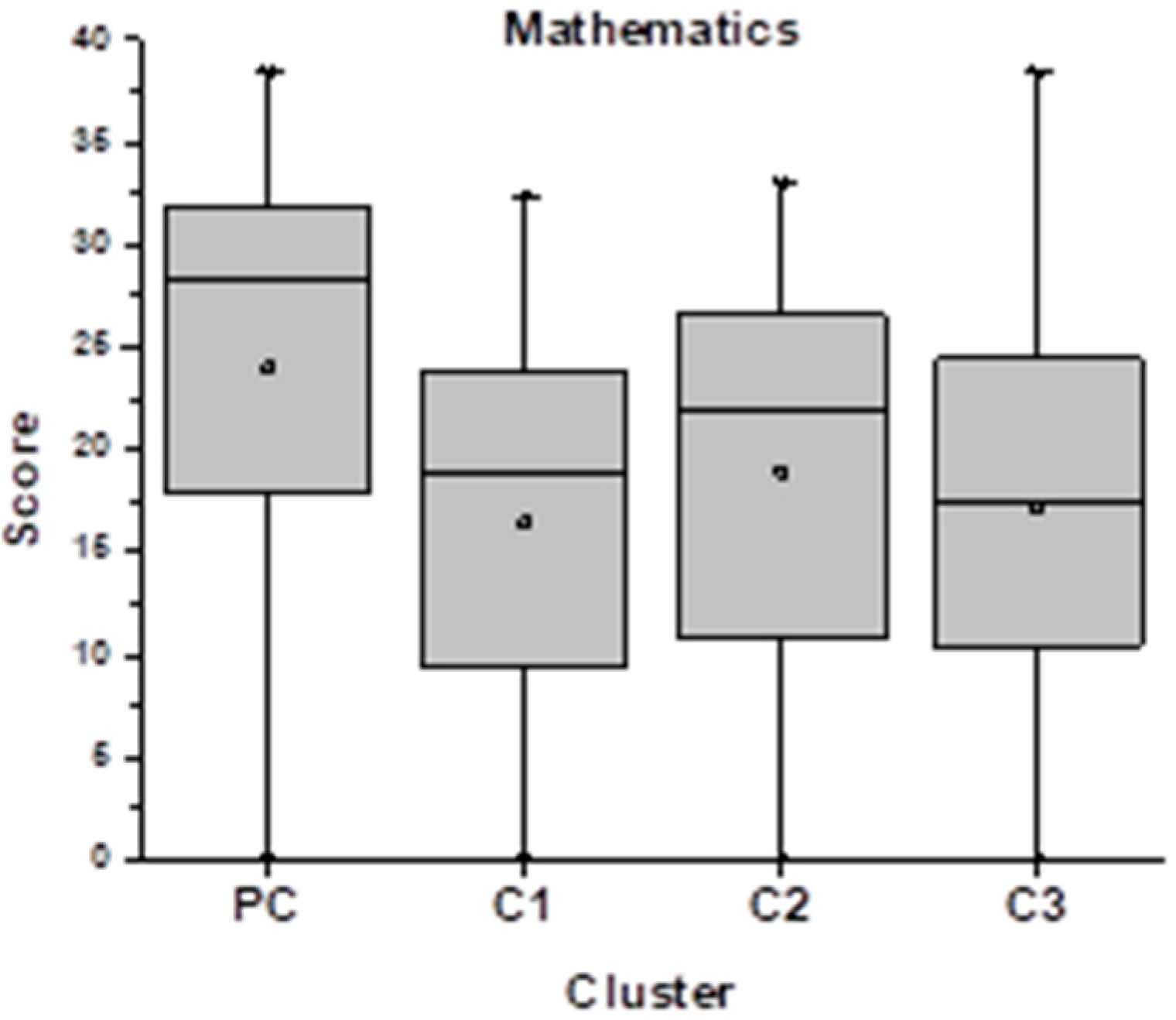 Sustainability 13 07673 g001 Sustainability 13 07673 g001