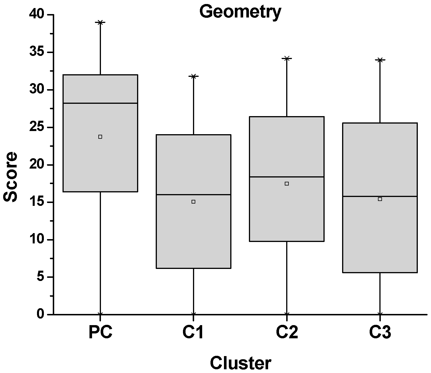 Sustainability 13 07673 g002 Sustainability 13 07673 g002