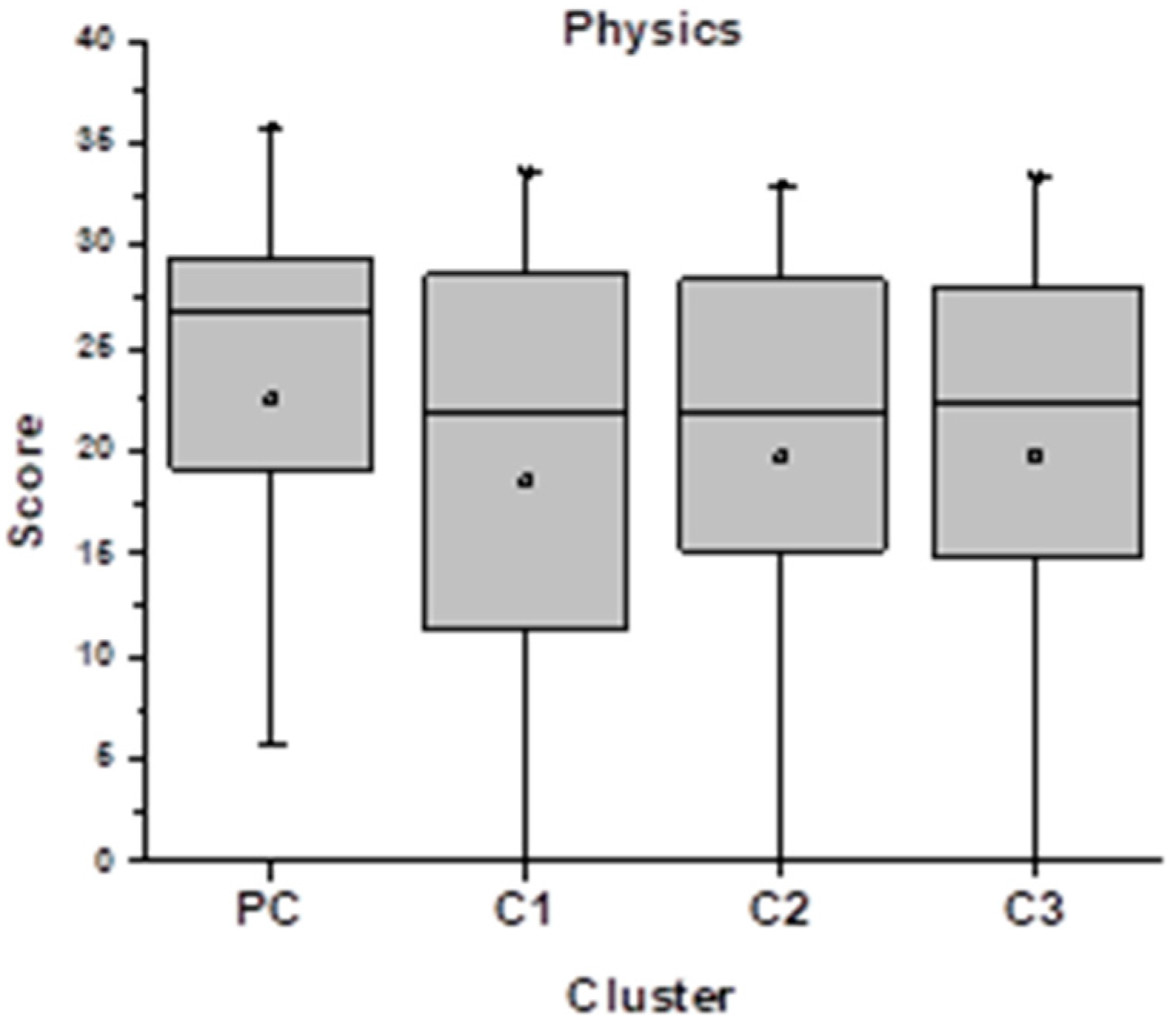 Sustainability 13 07673 g003 Sustainability 13 07673 g003