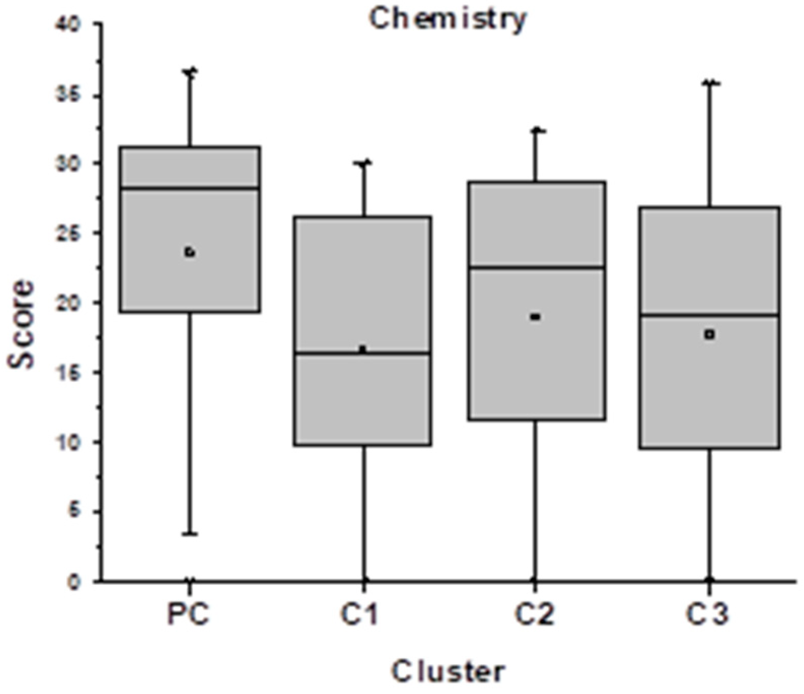 Sustainability 13 07673 g004 Sustainability 13 07673 g004