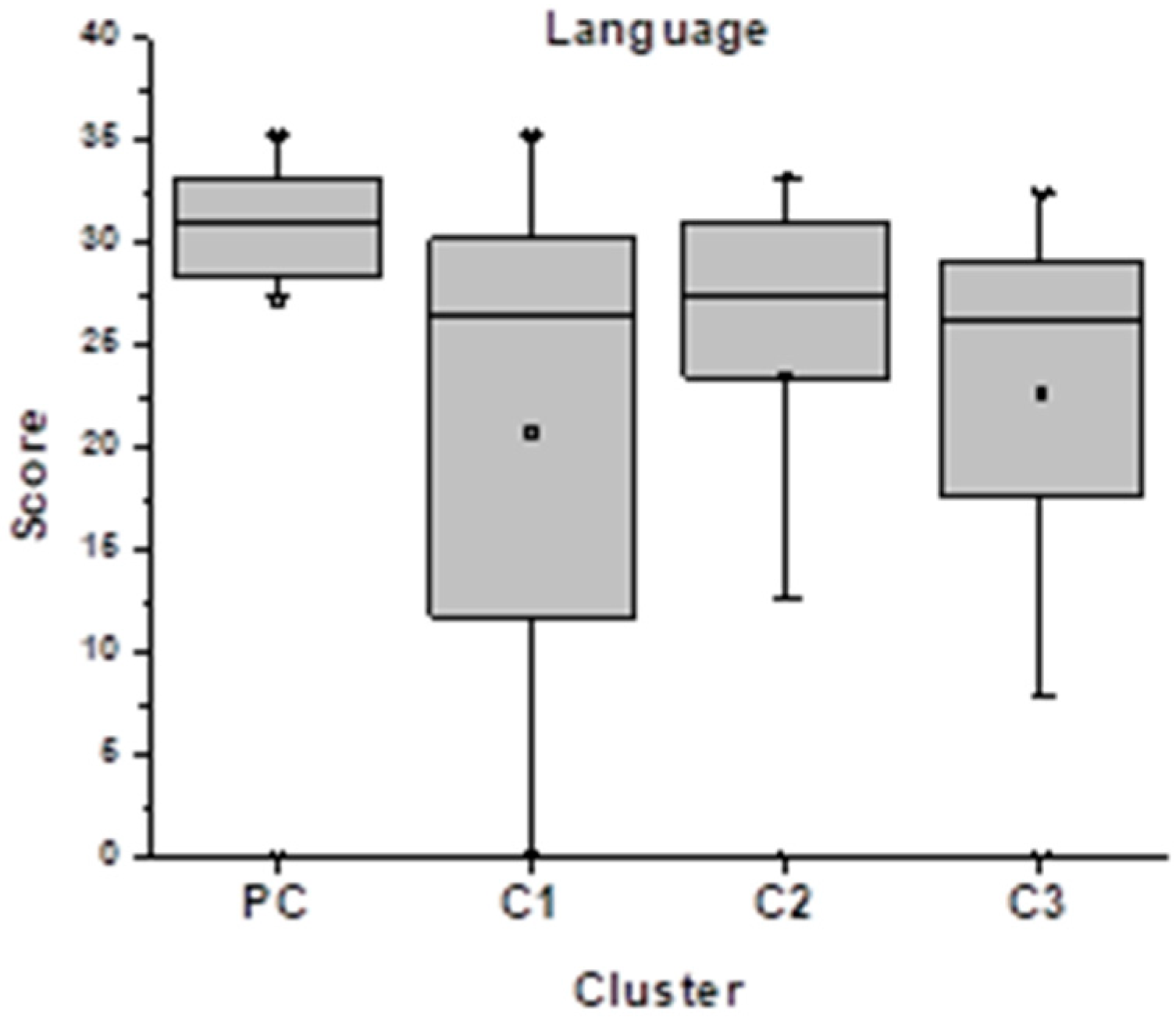 Sustainability 13 07673 g005 Sustainability 13 07673 g005