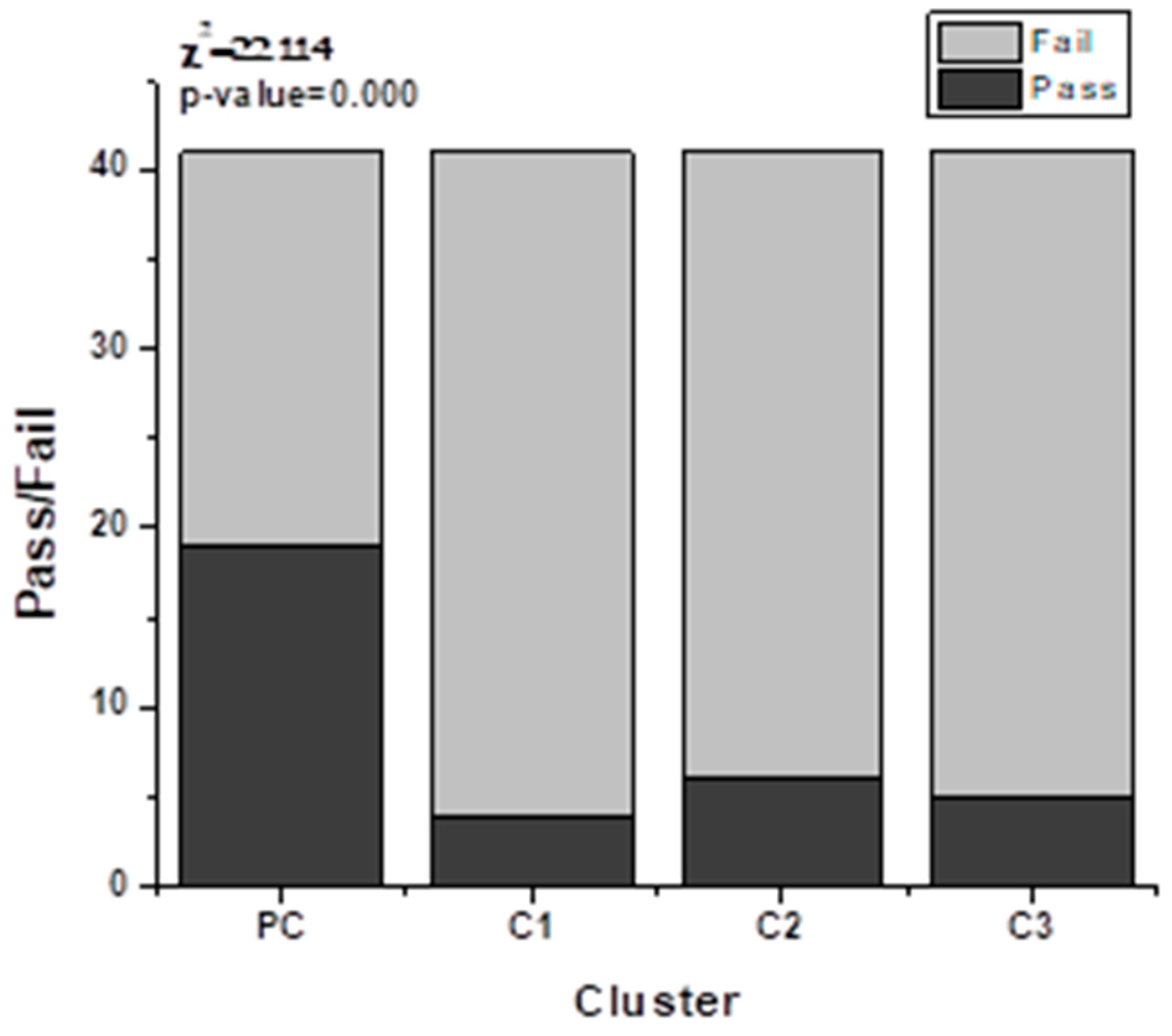 Sustainability 13 07673 g007 Sustainability 13 07673 g007