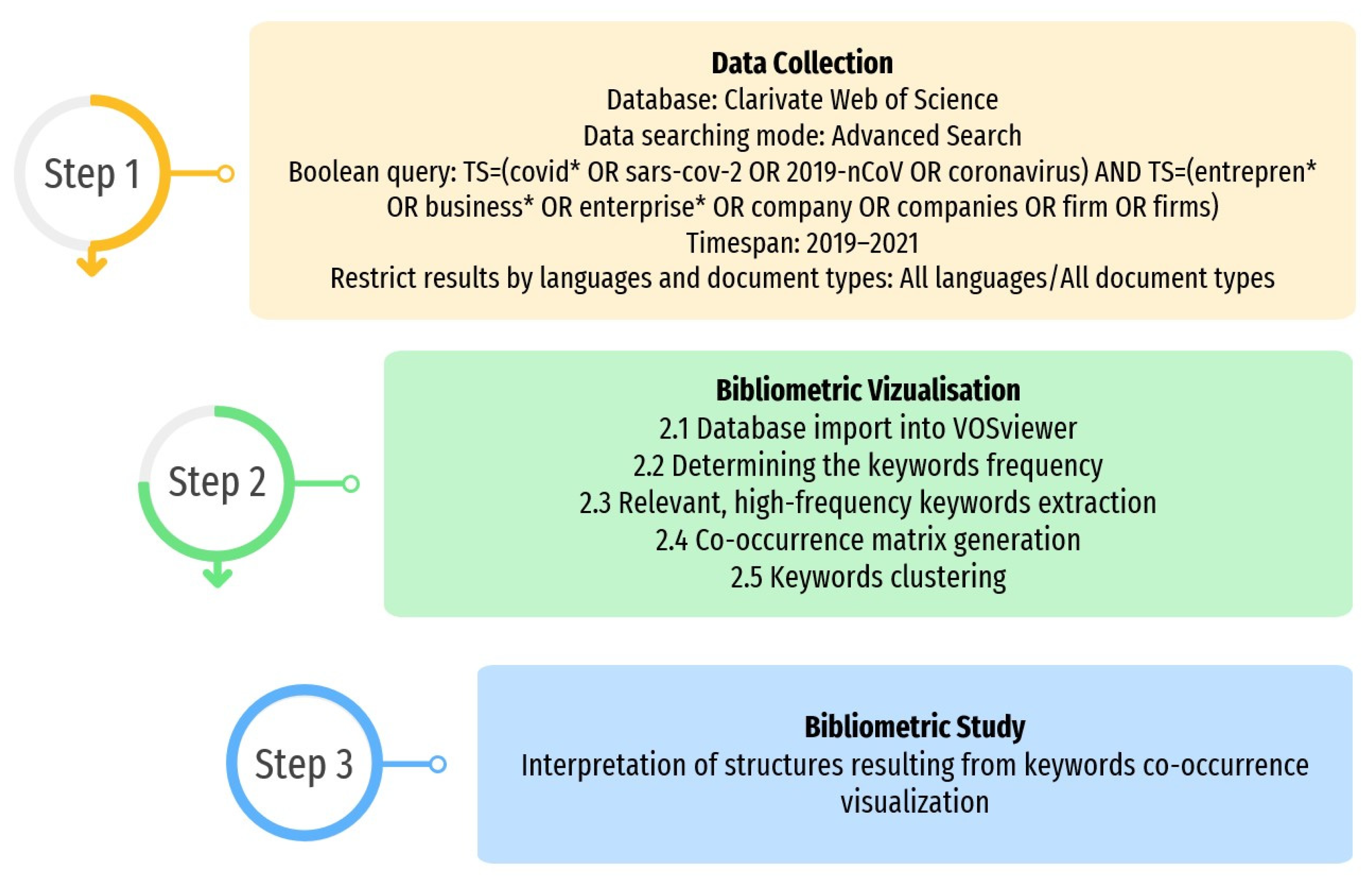 Sustainability 13 07674 g002
