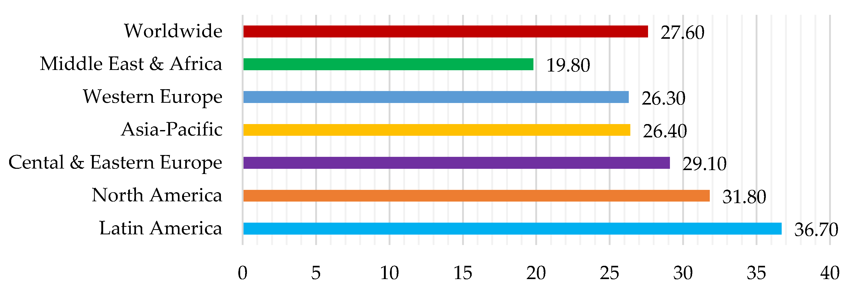 Sustainability 13 07674 g005
