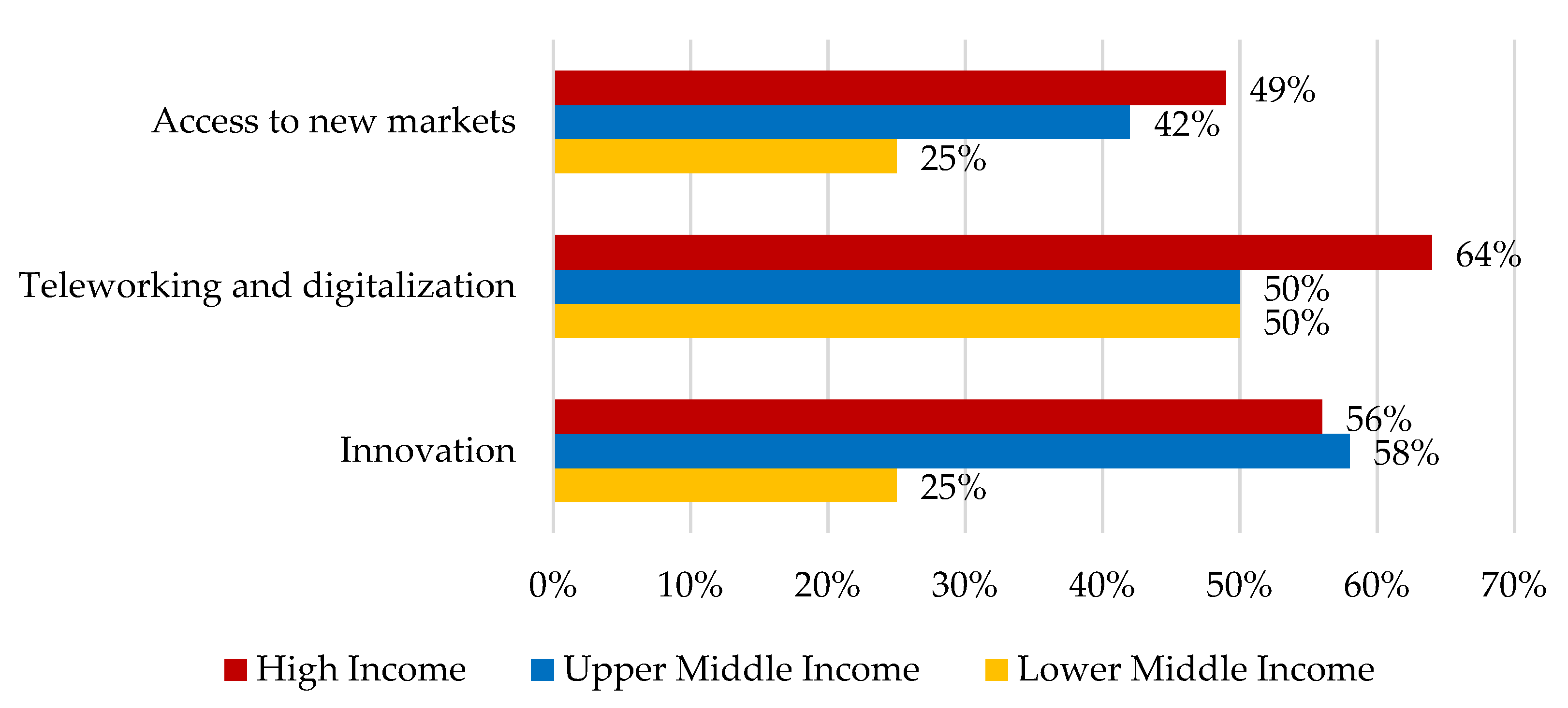 Sustainability 13 07674 g006