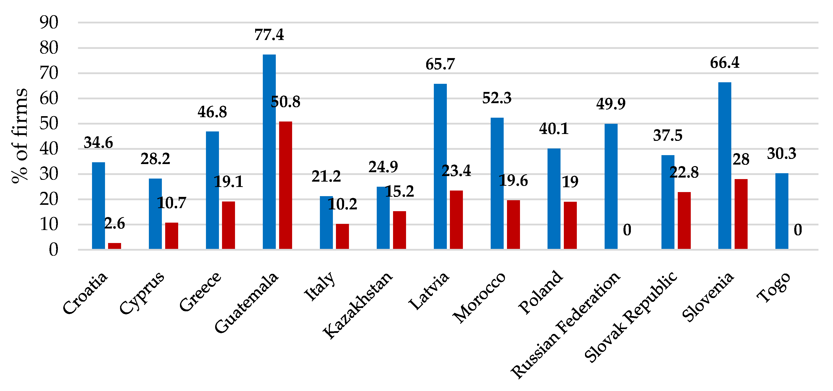 Sustainability 13 07674 g007