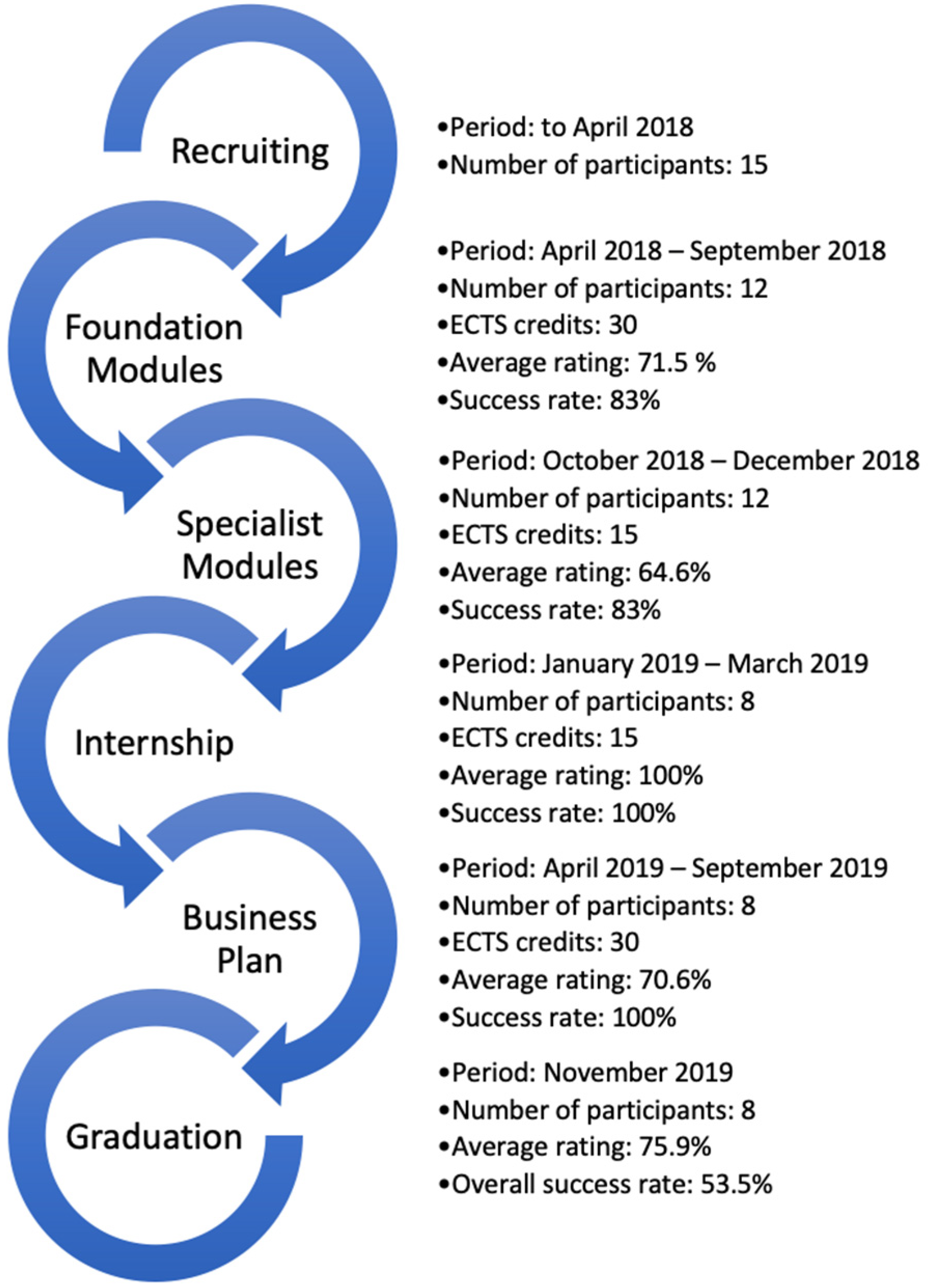 Sustainability 13 07675 g003