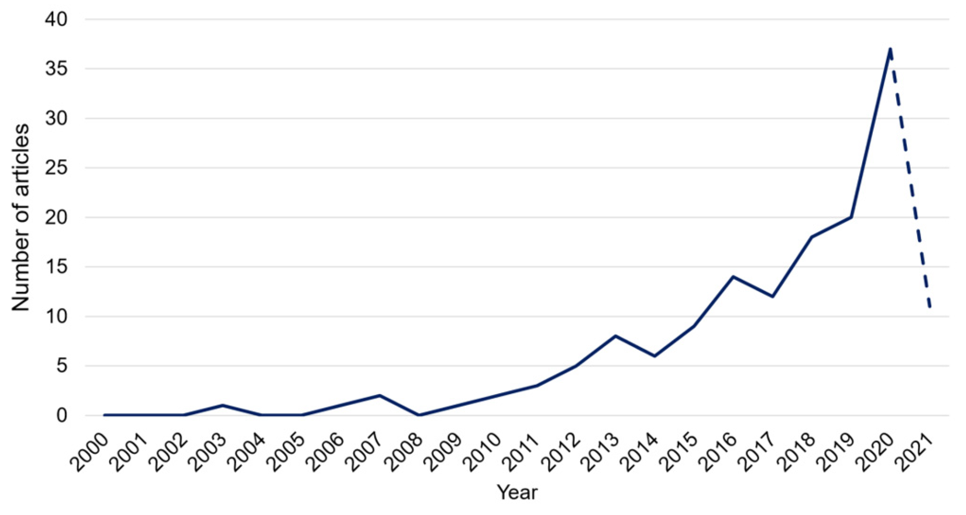 Sustainability 13 07676 g002 Sustainability 13 07676 g002