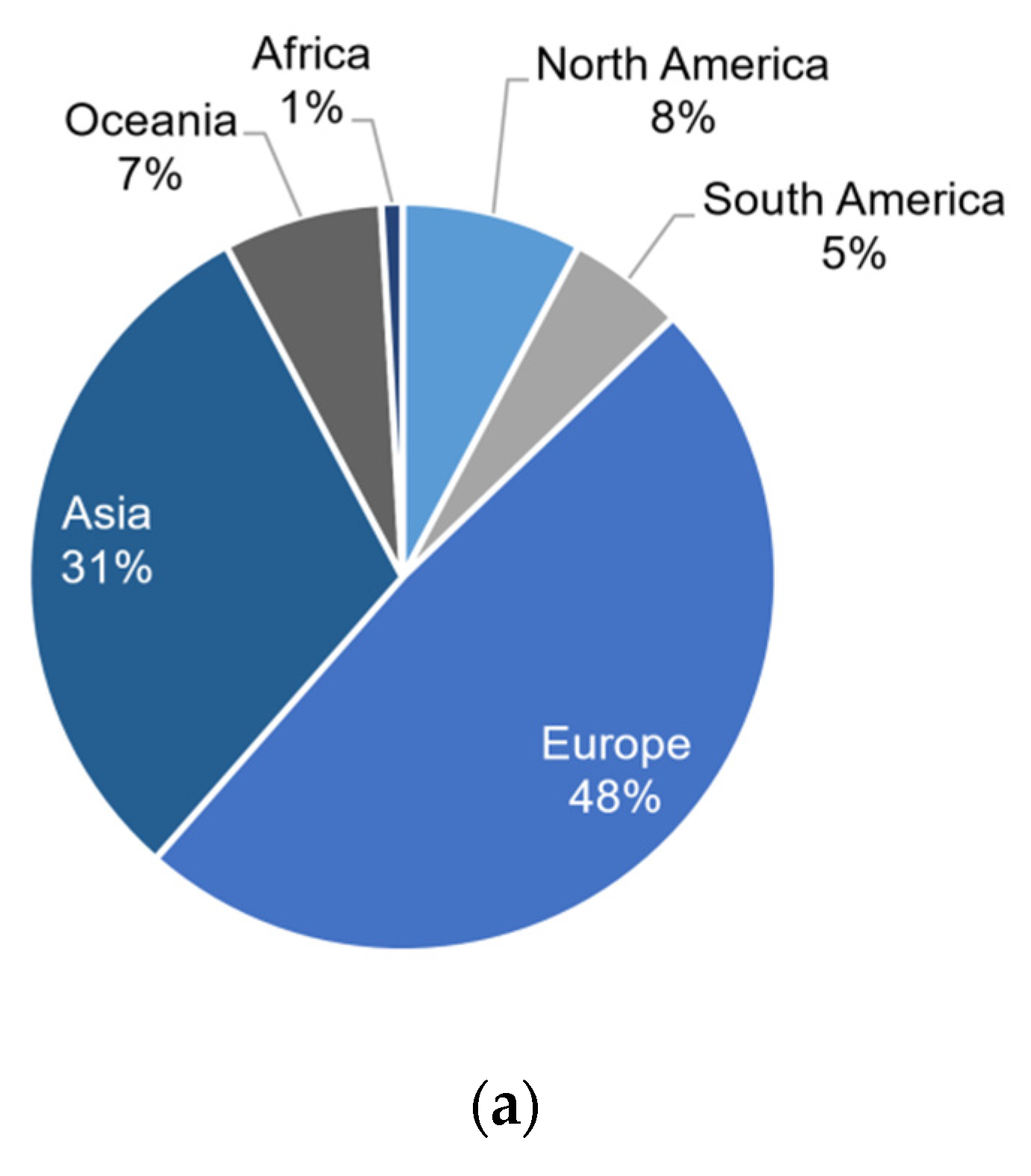 Sustainability 13 07676 g003a Sustainability 13 07676 g003a