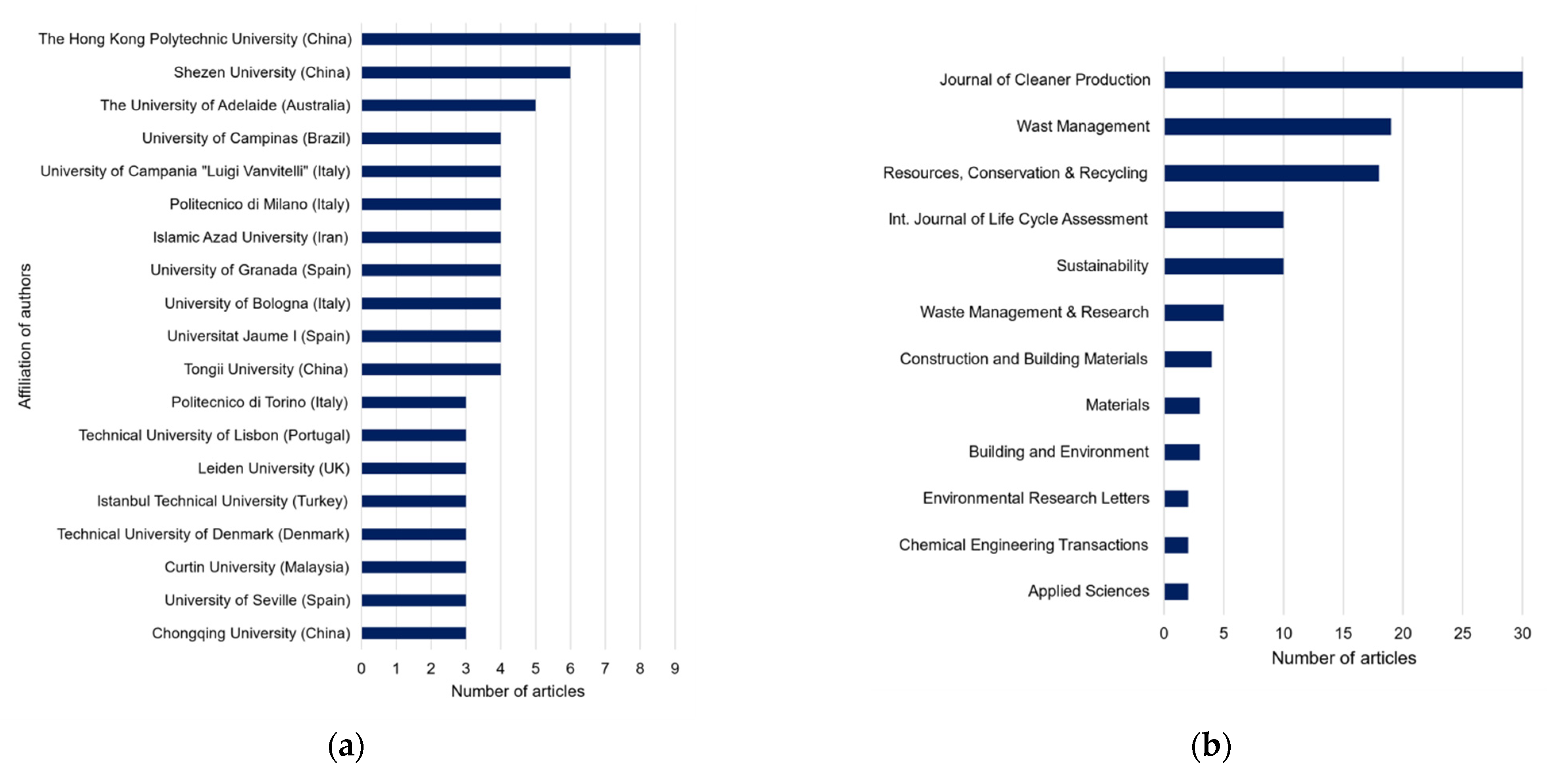 Sustainability 13 07676 g004 Sustainability 13 07676 g004