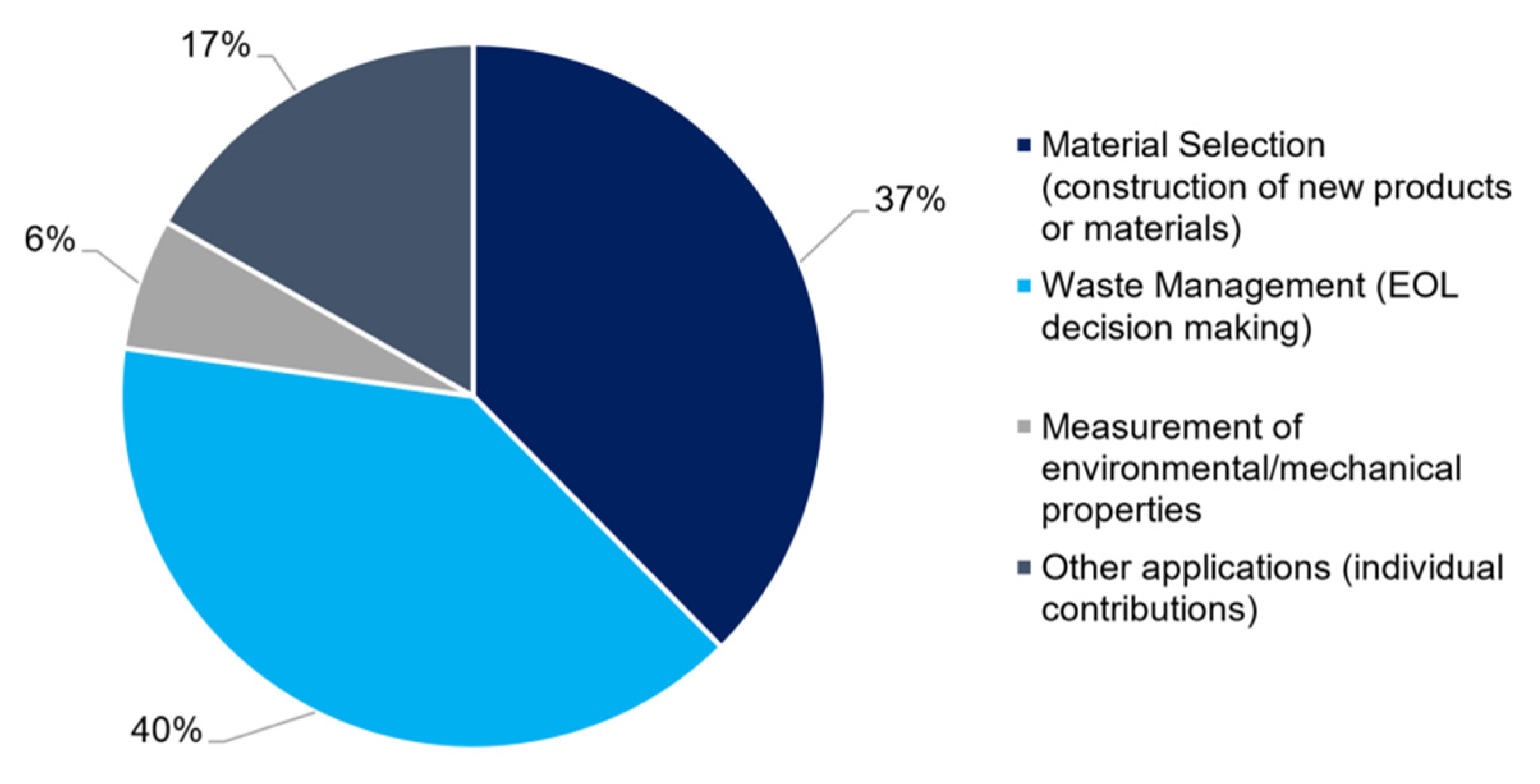 Sustainability 13 07676 g006 Sustainability 13 07676 g006