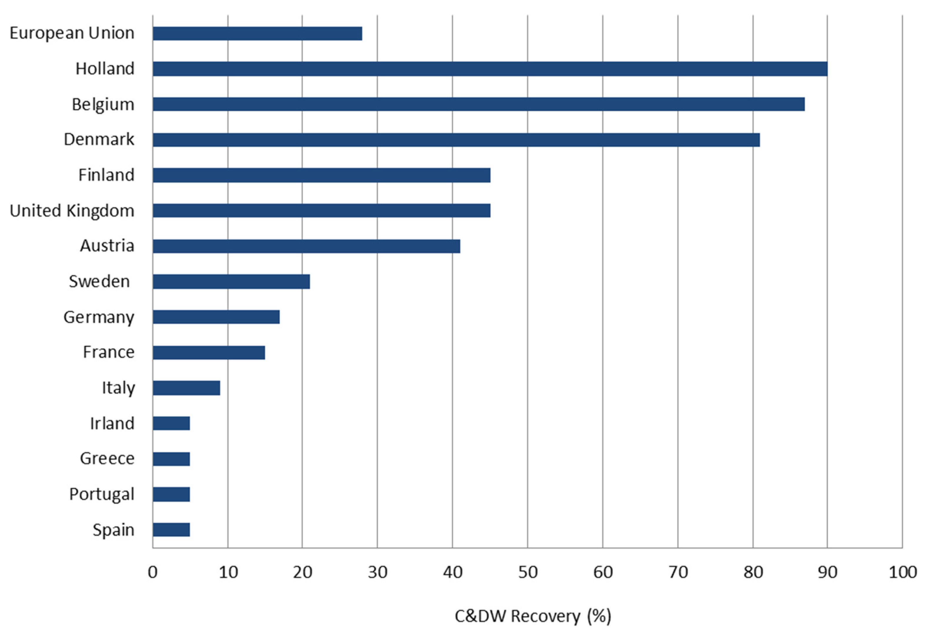 Sustainability 13 07676 g009 Sustainability 13 07676 g009