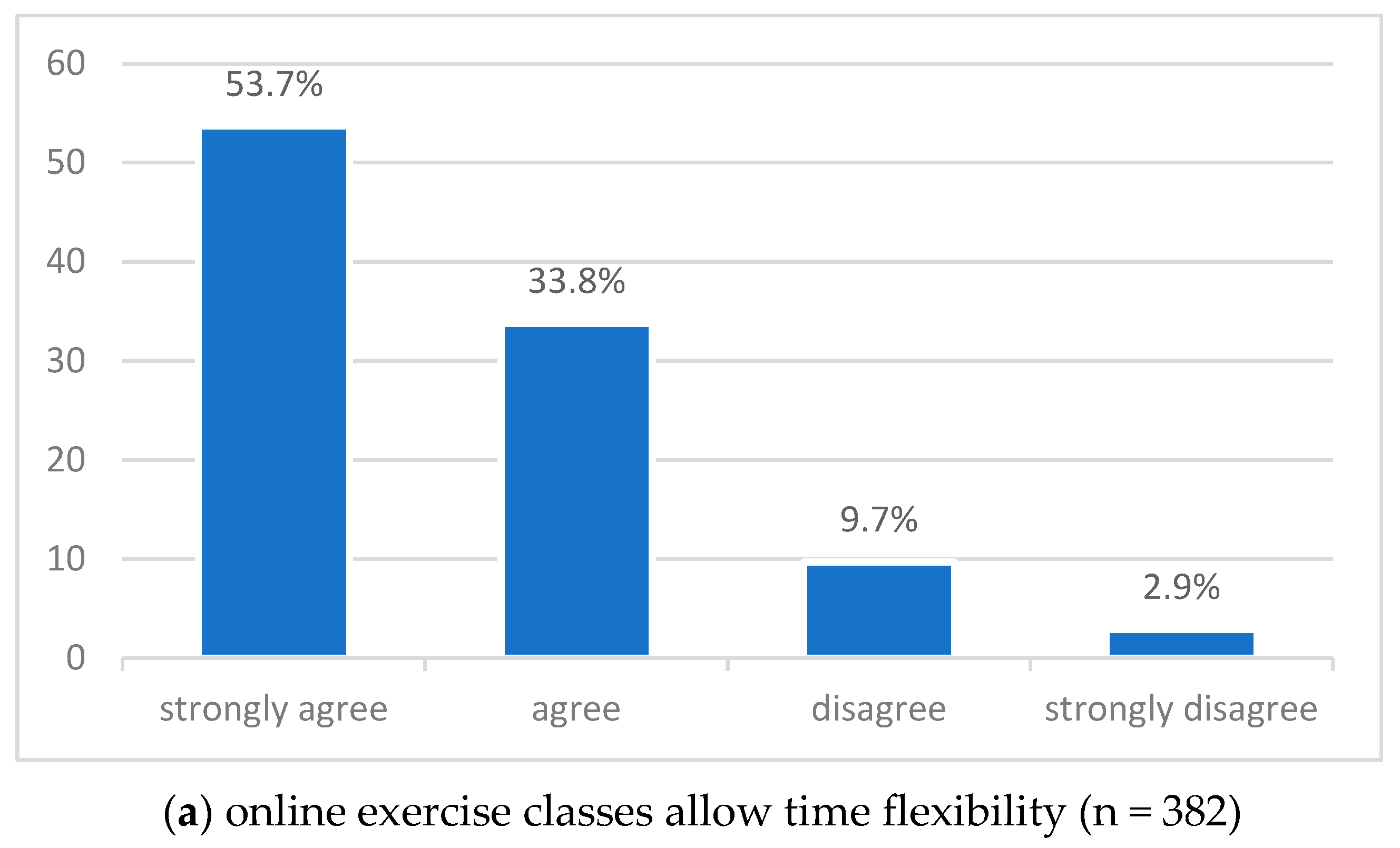 Sustainability 13 07677 g002a 550