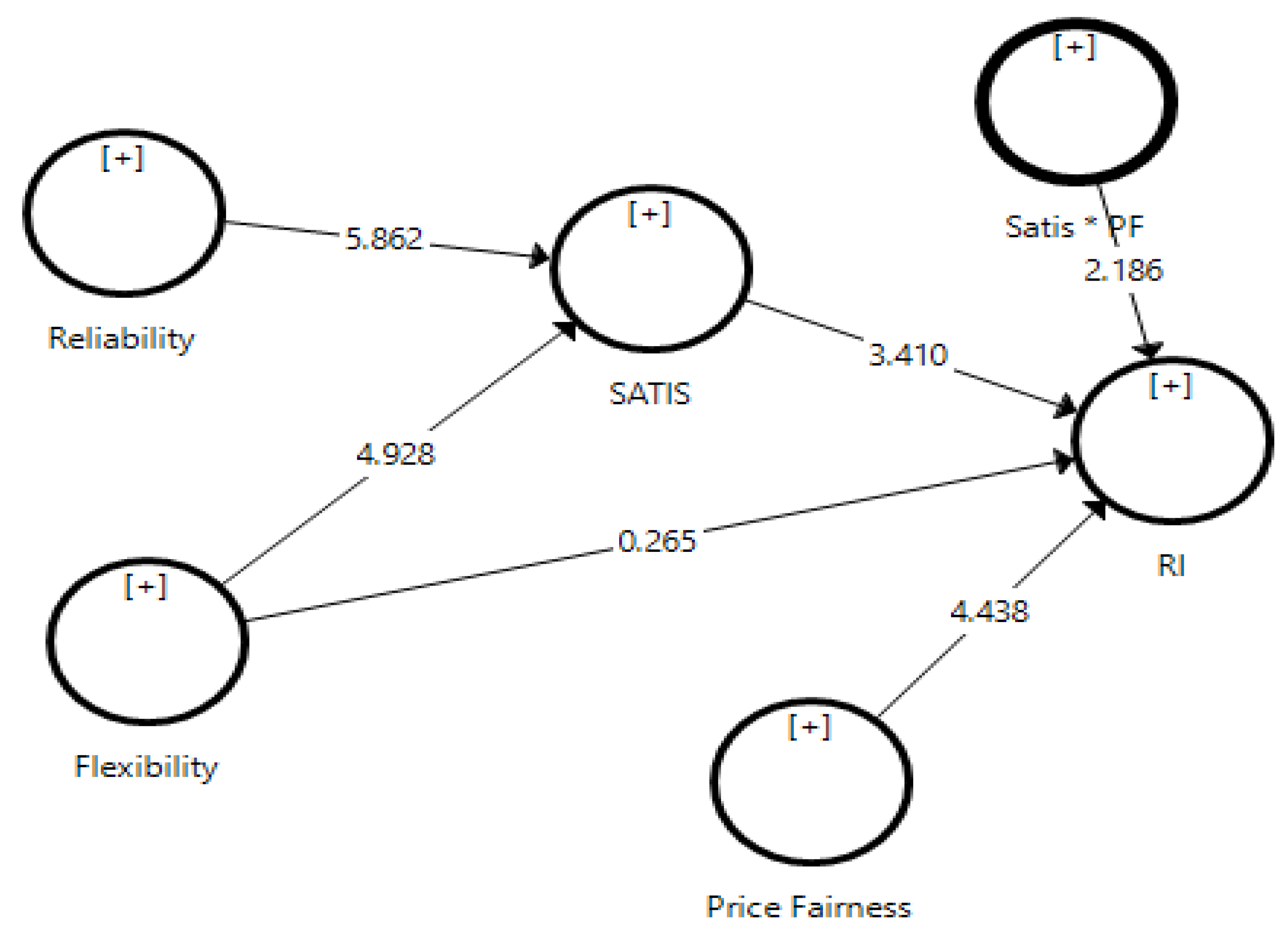 Sustainability 13 07679 g002