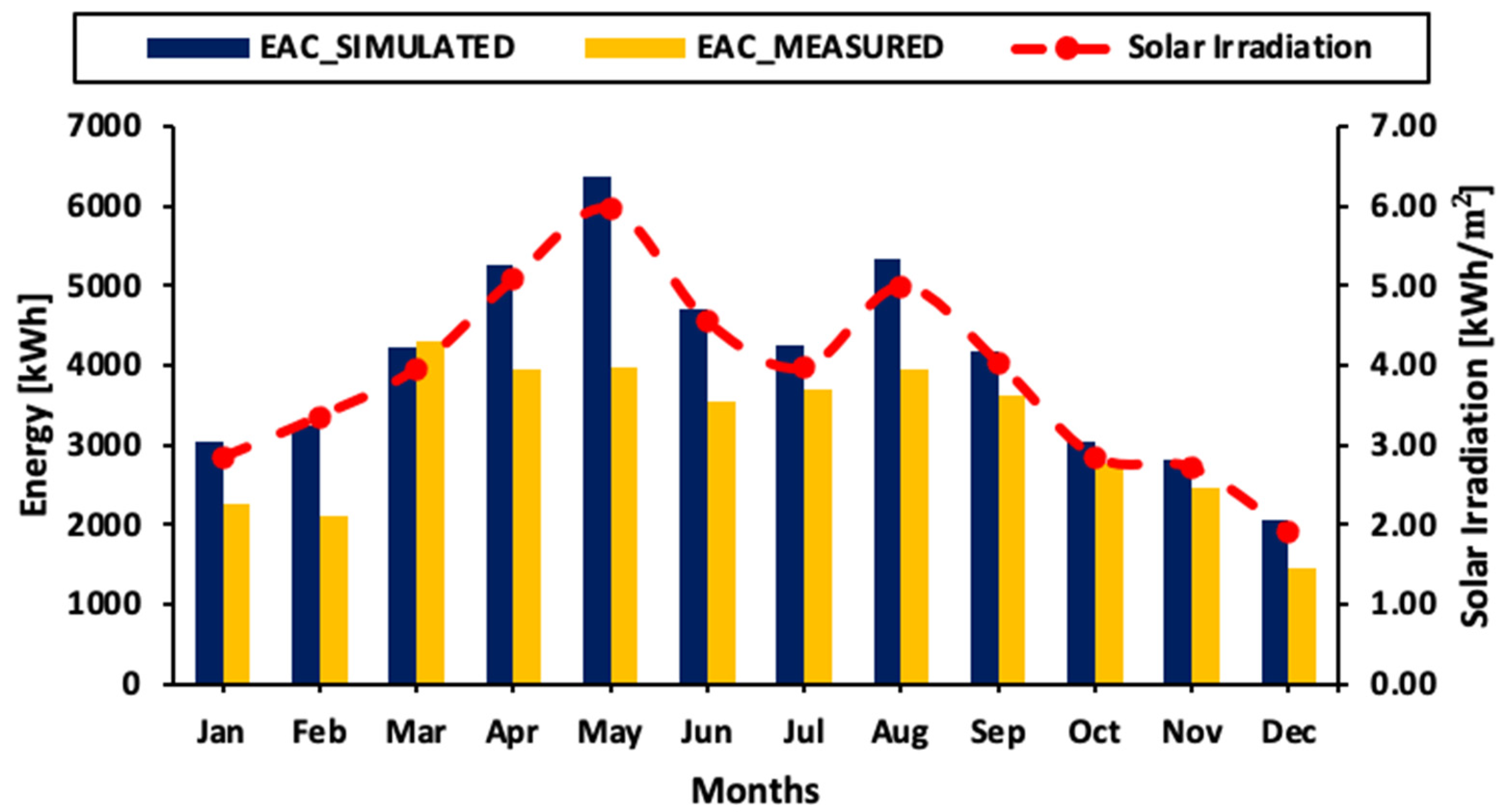 Sustainability 13 07680 g005