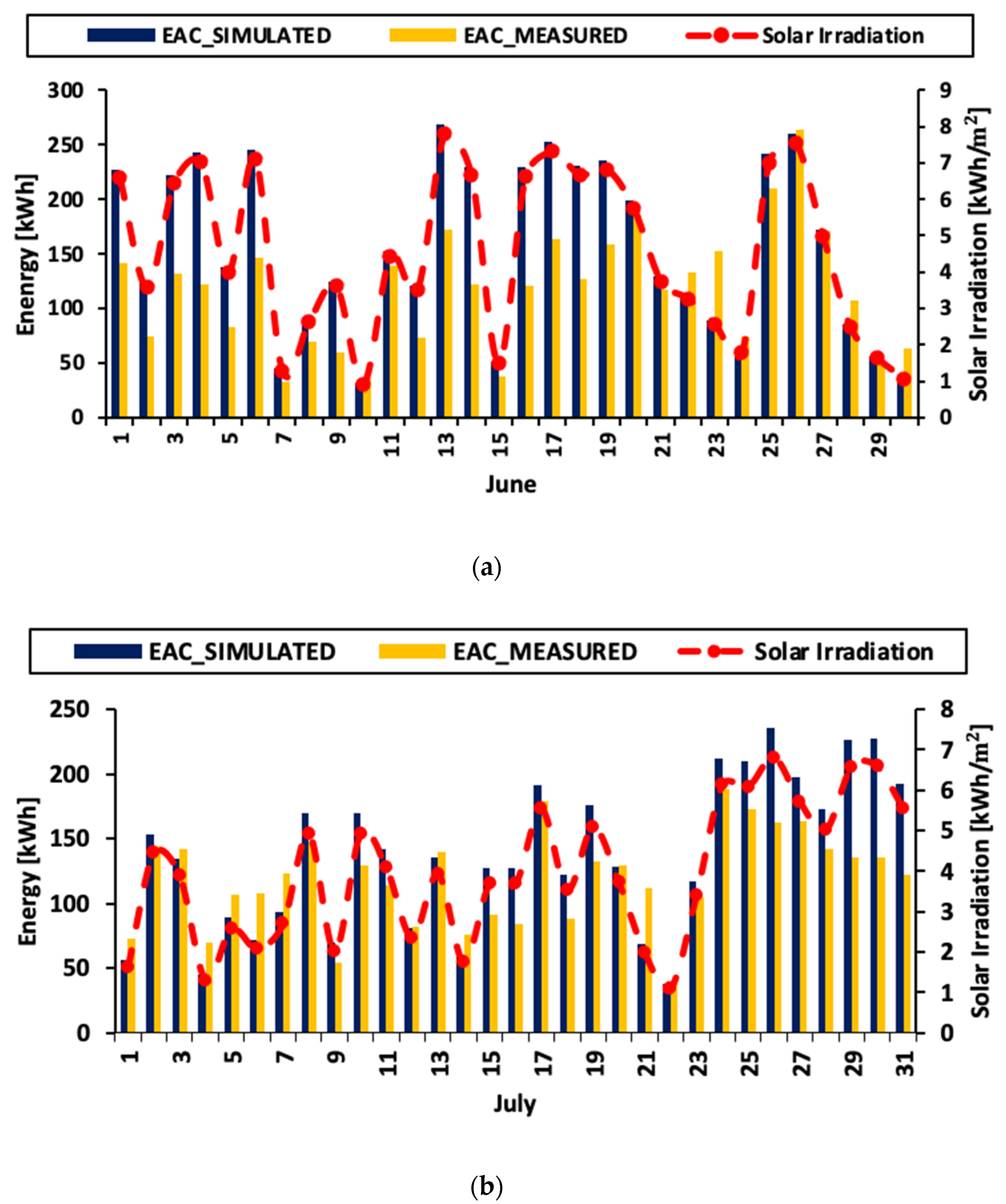 Sustainability 13 07680 g006a