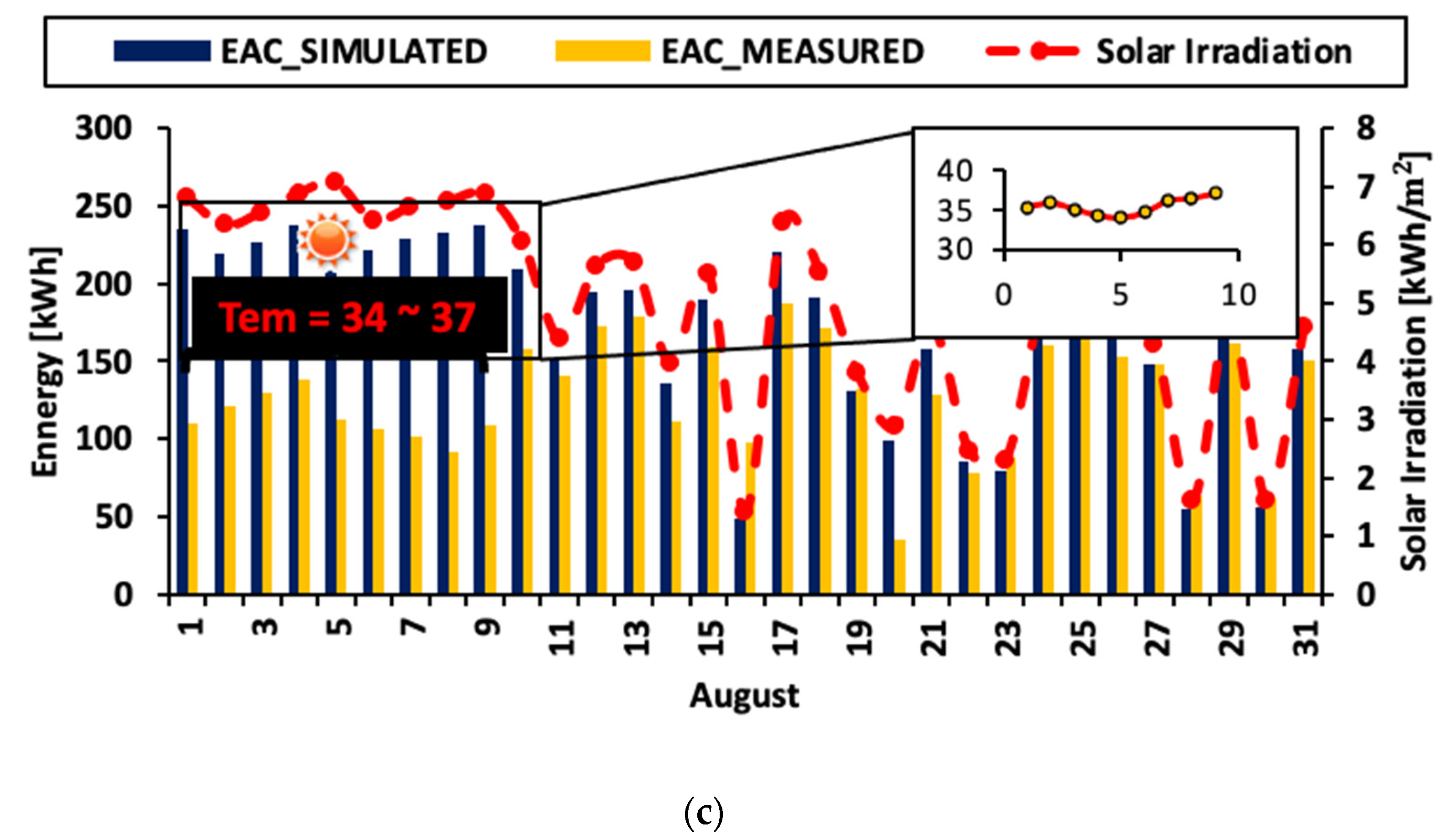 Sustainability 13 07680 g006b