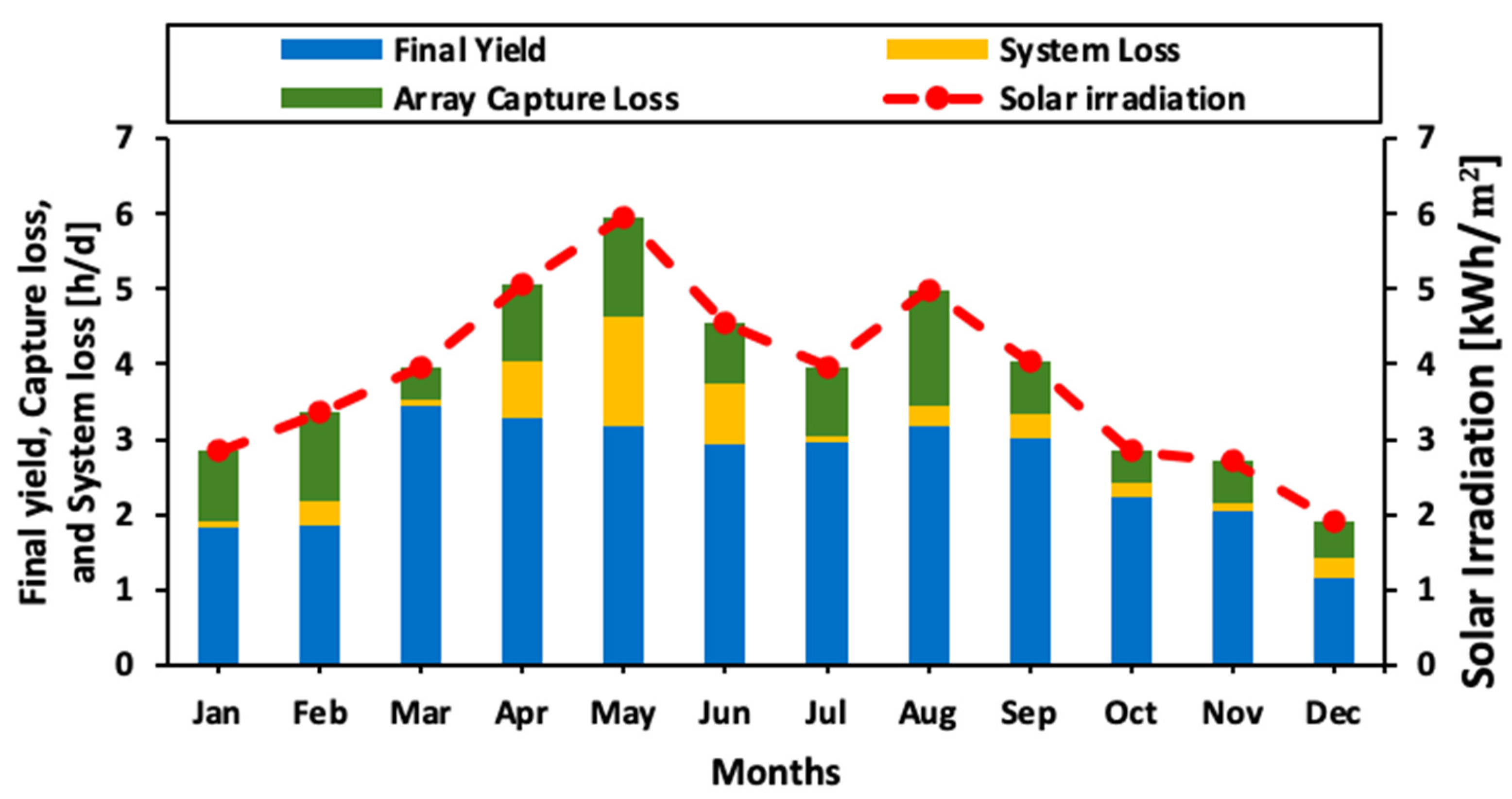 Sustainability 13 07680 g007