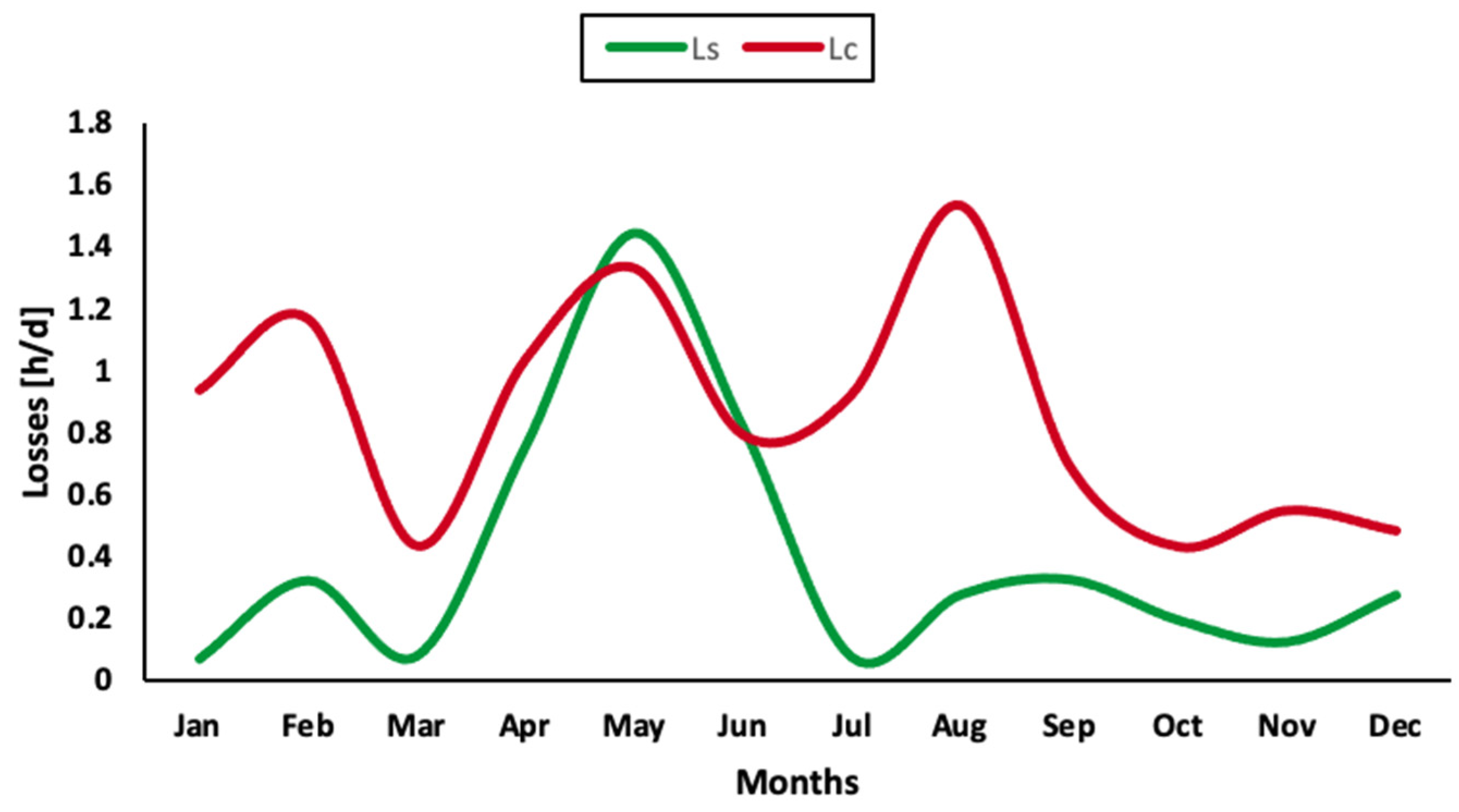 Sustainability 13 07680 g010